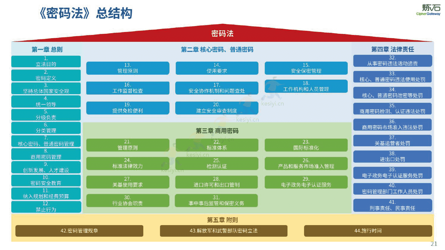 图解密评商用密码应用安全性评估-炼石 图解密评商用密码应用安全性评估-炼石
