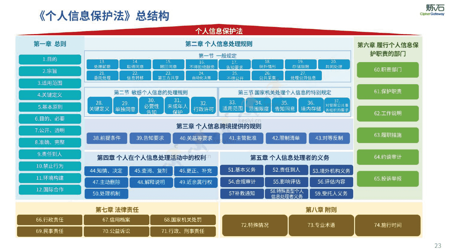 图解密评商用密码应用安全性评估-炼石 图解密评商用密码应用安全性评估-炼石