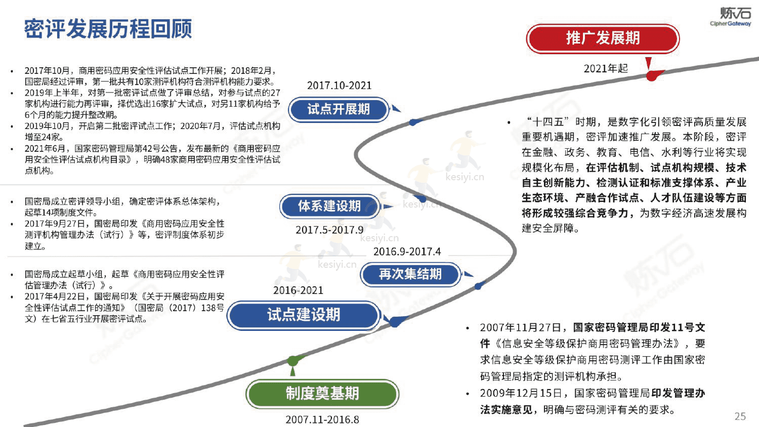 图解密评商用密码应用安全性评估-炼石 图解密评商用密码应用安全性评估-炼石
