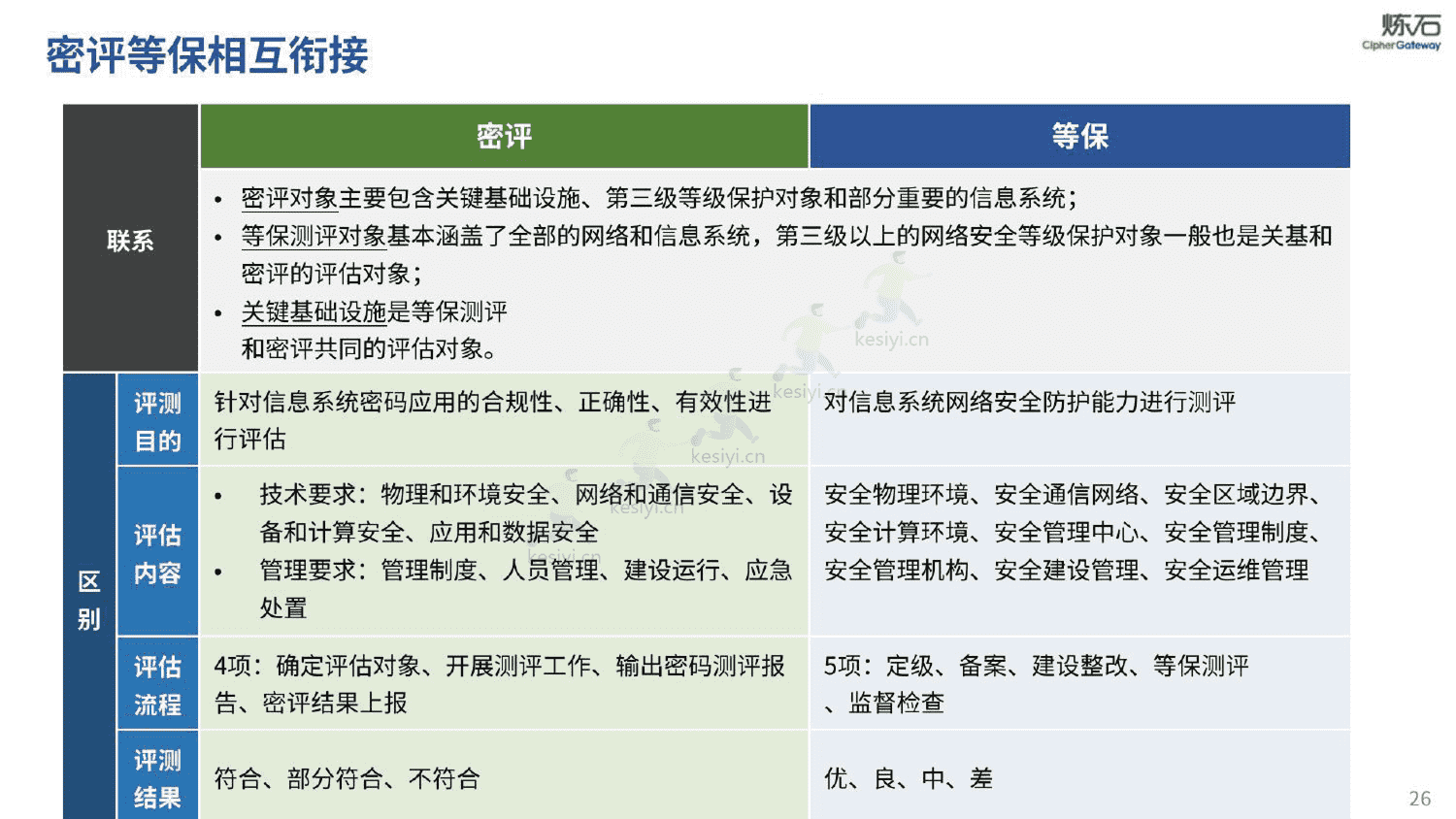 图解密评商用密码应用安全性评估-炼石 图解密评商用密码应用安全性评估-炼石