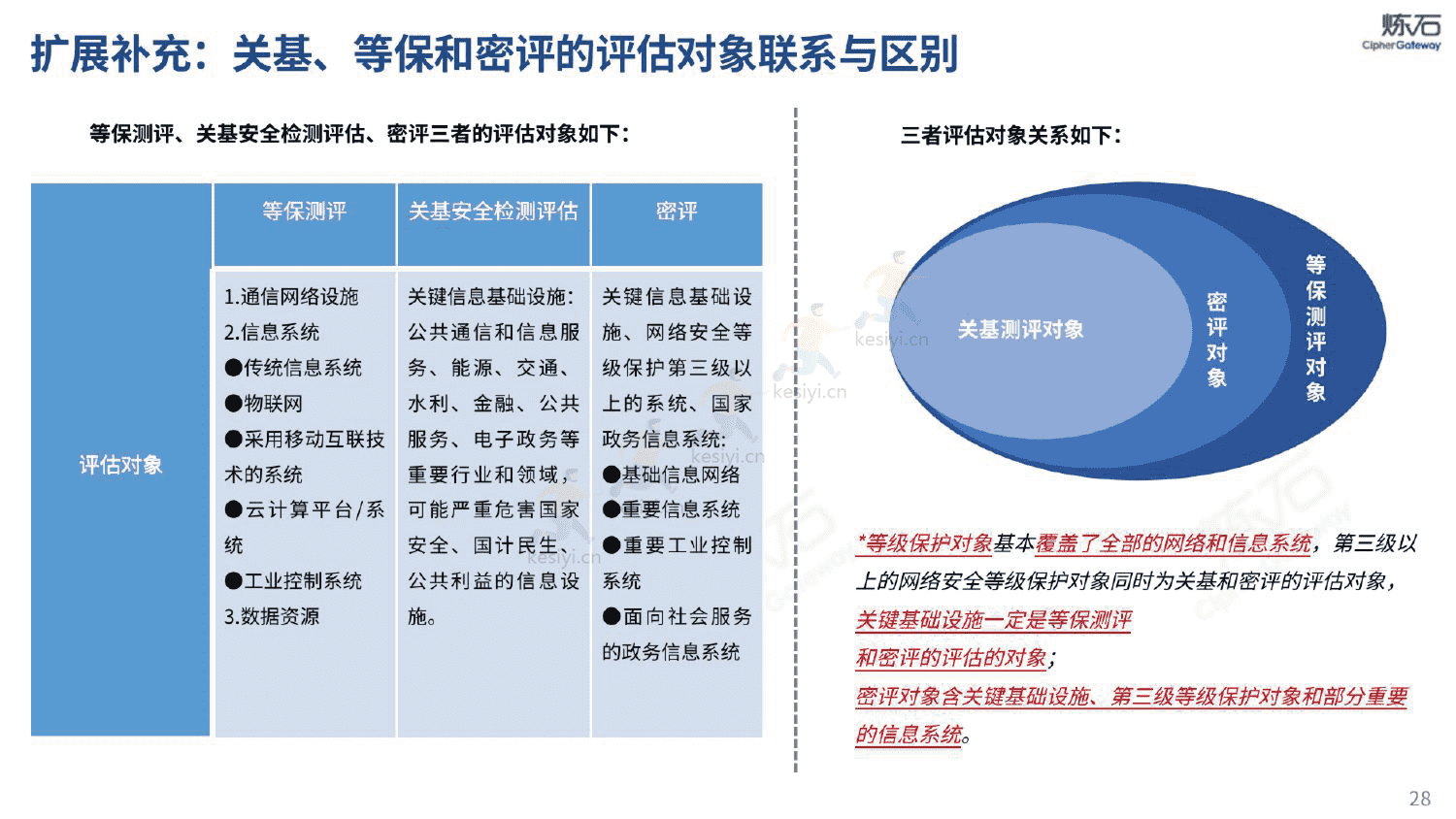 图解密评商用密码应用安全性评估-炼石 图解密评商用密码应用安全性评估-炼石