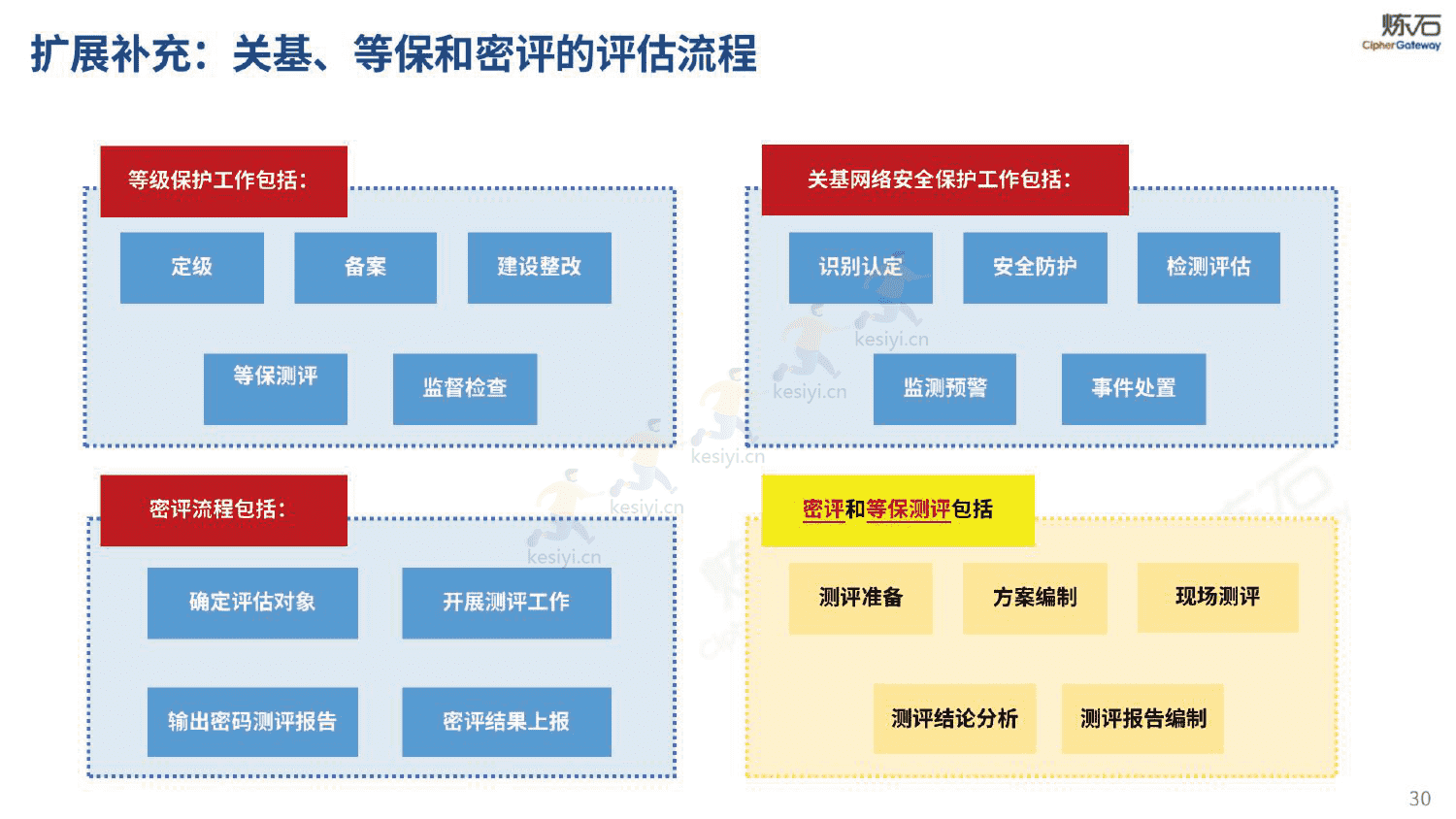 图解密评商用密码应用安全性评估-炼石 图解密评商用密码应用安全性评估-炼石