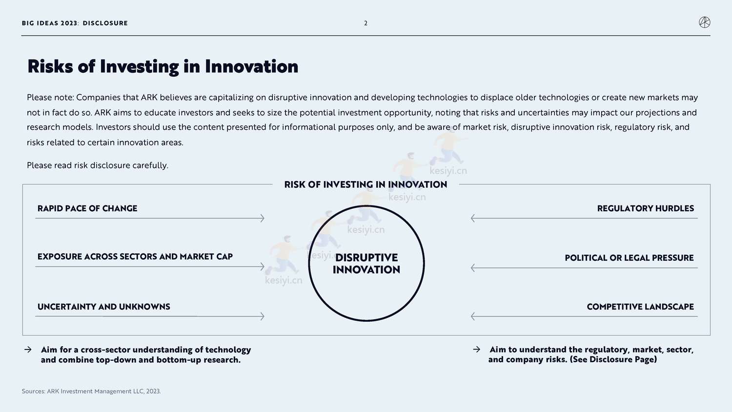 ARK投资公司年度报告(英):ARK+Big+Ideas+2023 ARK投资公司年度报告(英):ARK+Big+Ideas+2023