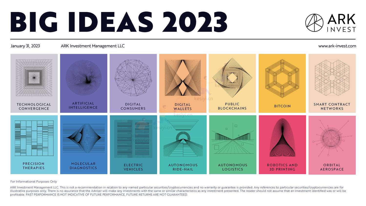 ARK投资公司年度报告(英):ARK+Big+Ideas+2023 ARK投资公司年度报告(英):ARK+Big+Ideas+2023