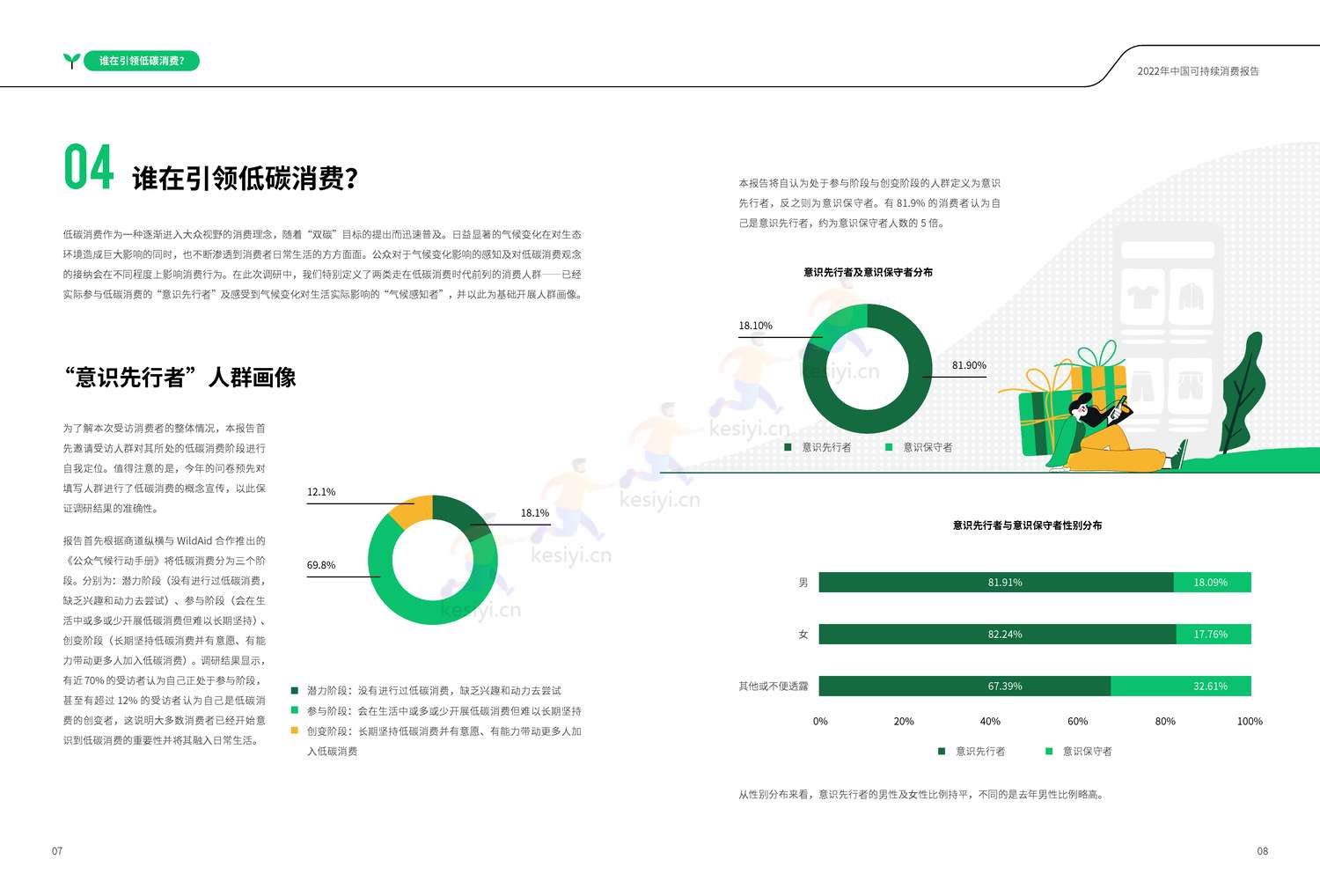 商道纵横:2022中国可持续消费报告 商道纵横:2022中国可持续消费报告
