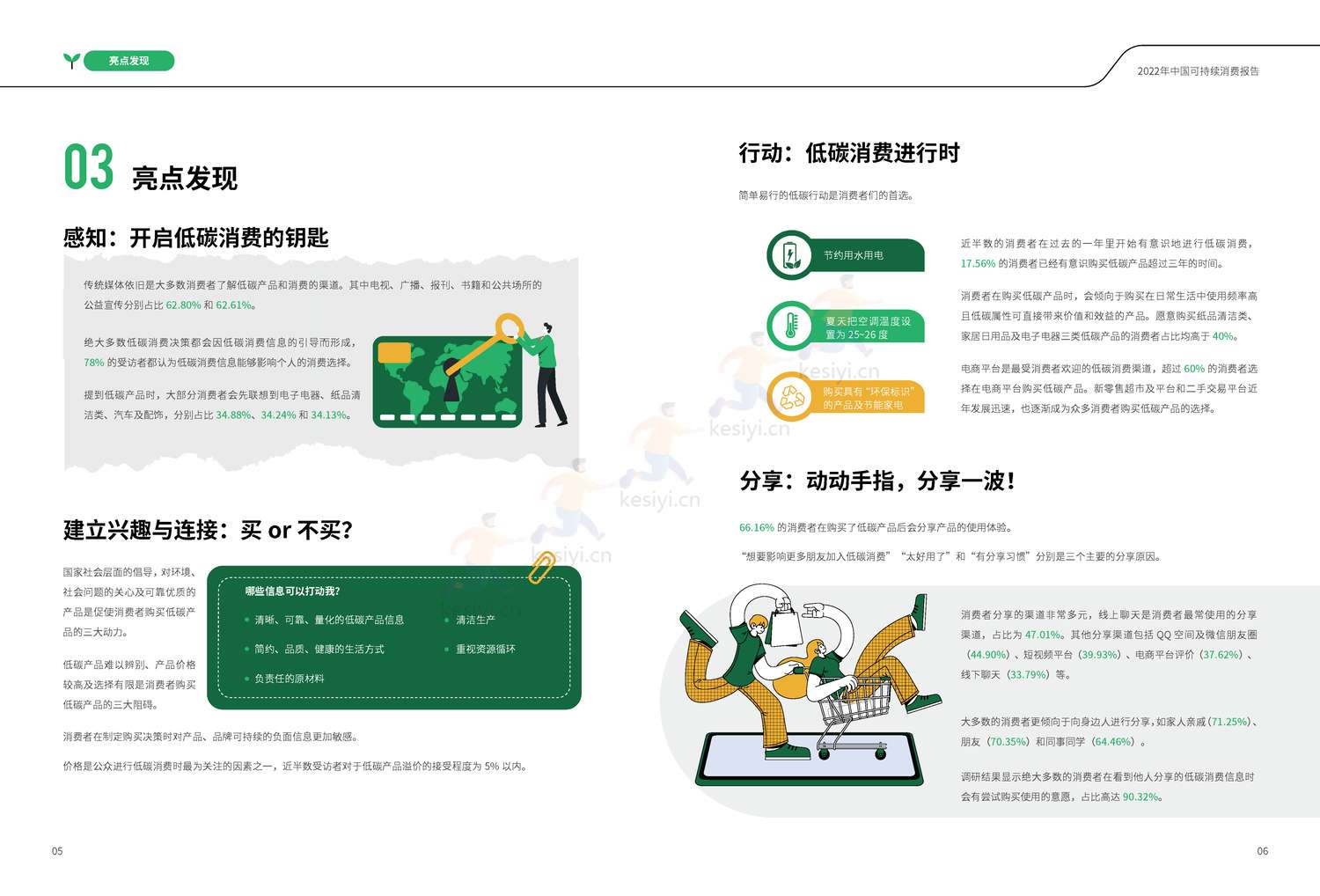 商道纵横:2022中国可持续消费报告 商道纵横:2022中国可持续消费报告