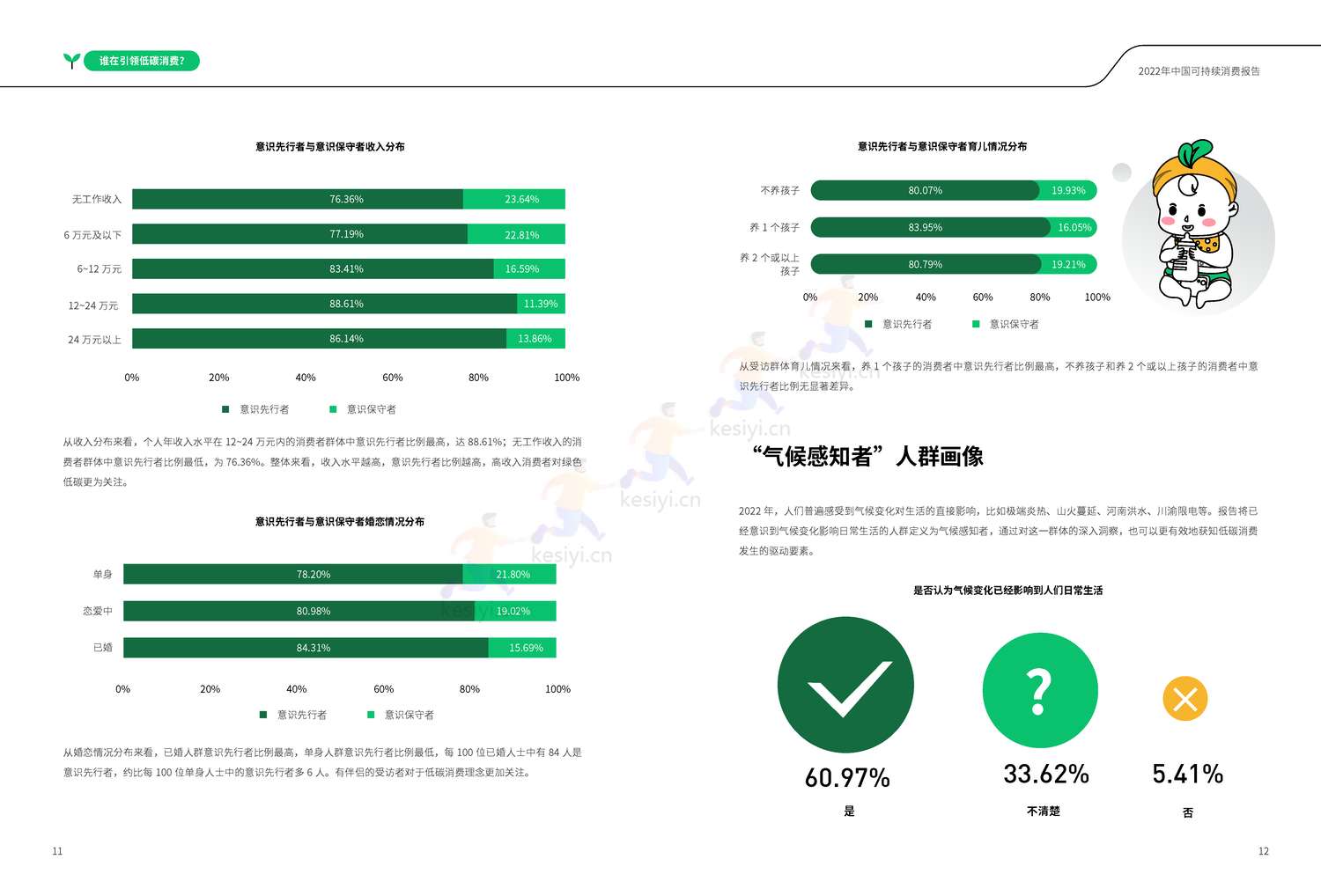 商道纵横:2022中国可持续消费报告 商道纵横:2022中国可持续消费报告