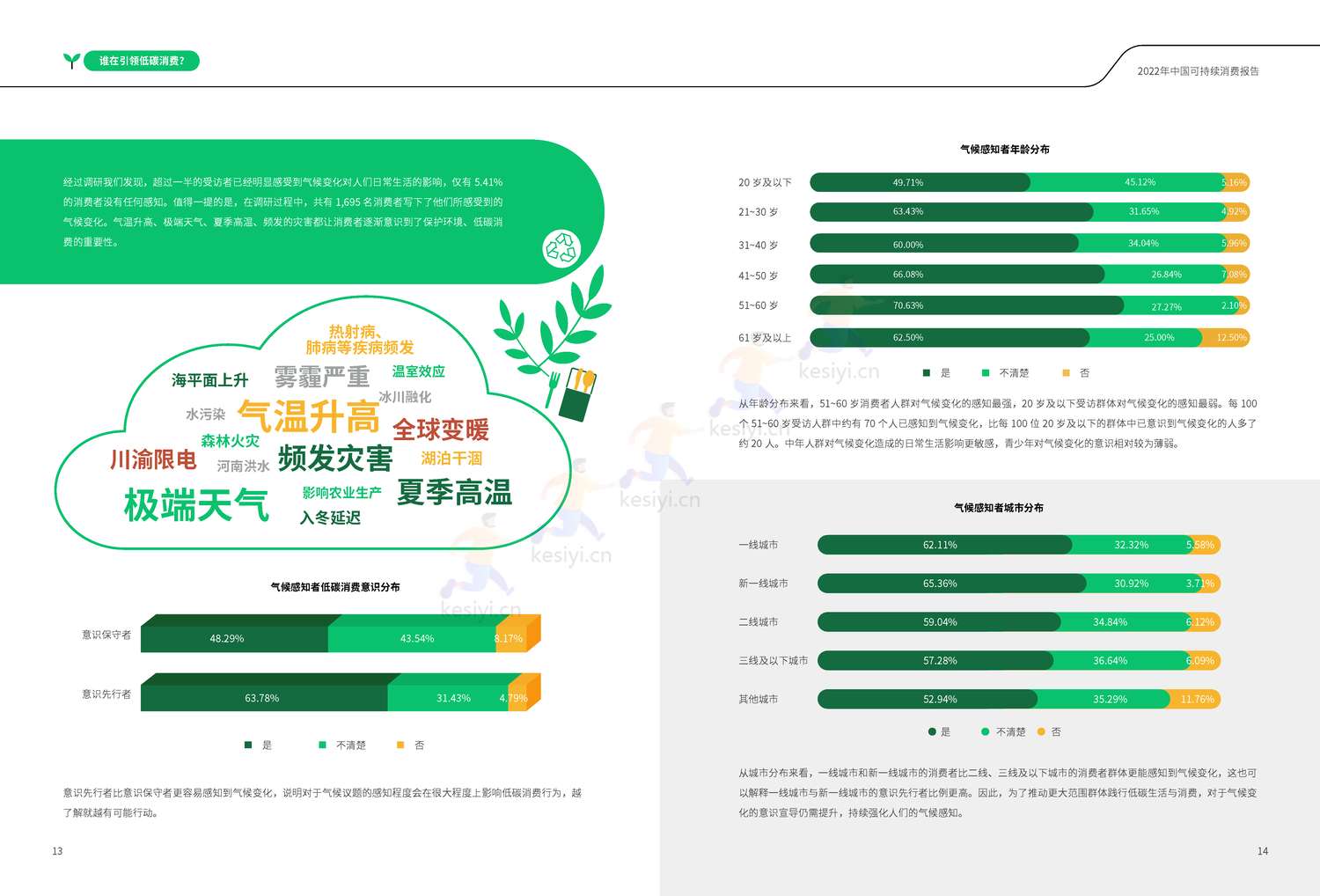 商道纵横:2022中国可持续消费报告 商道纵横:2022中国可持续消费报告