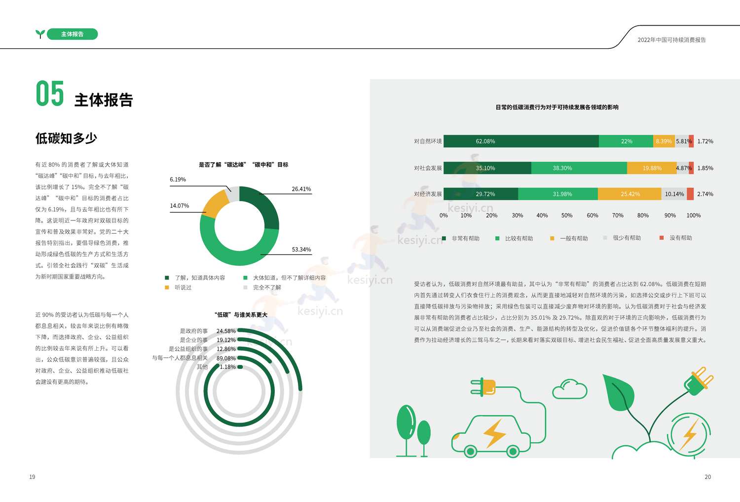 商道纵横:2022中国可持续消费报告 商道纵横:2022中国可持续消费报告