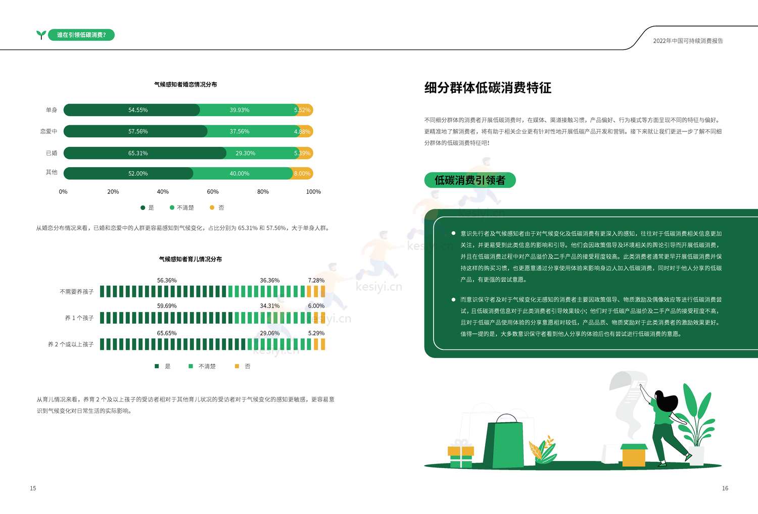 商道纵横:2022中国可持续消费报告 商道纵横:2022中国可持续消费报告