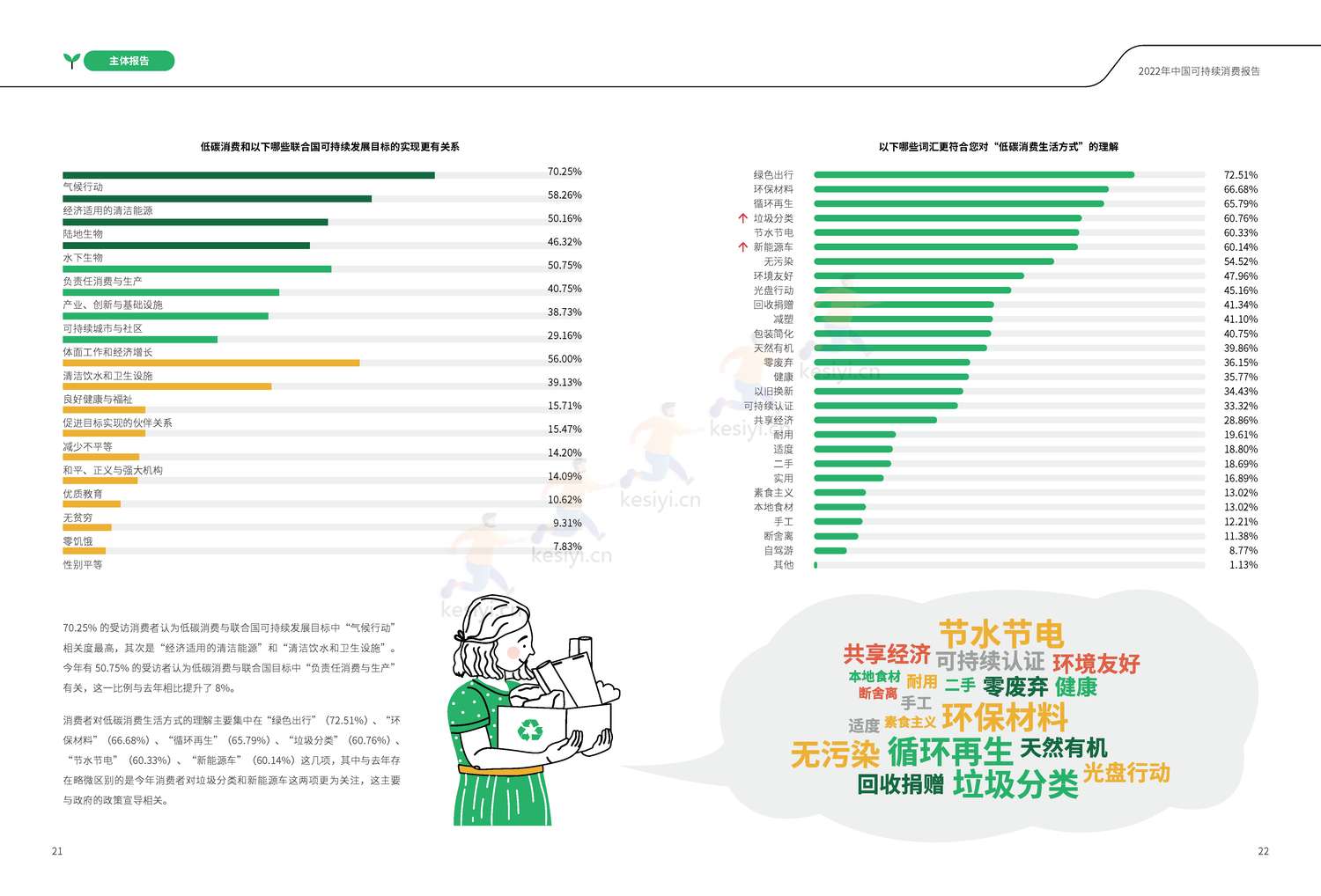 商道纵横:2022中国可持续消费报告 商道纵横:2022中国可持续消费报告