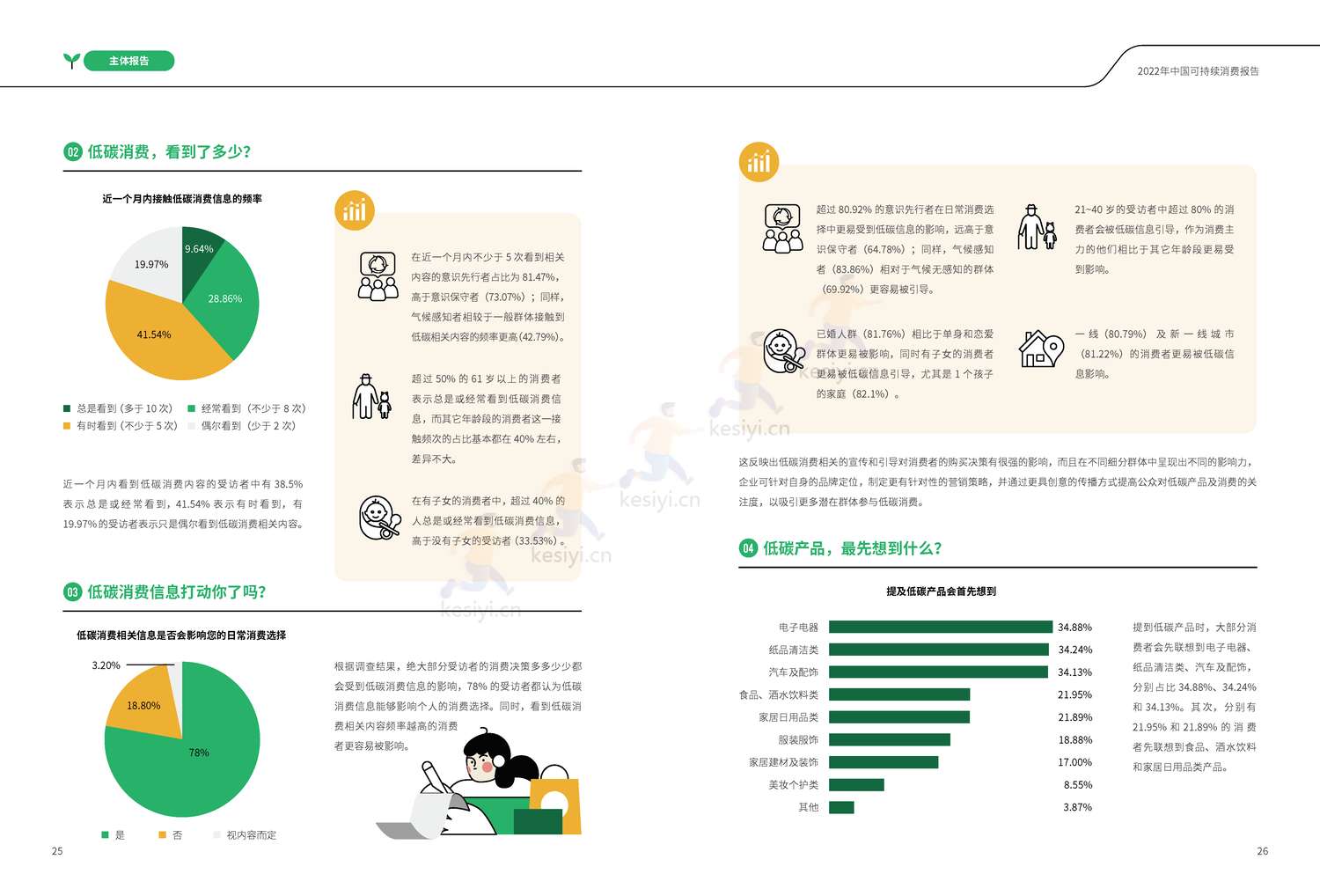 商道纵横:2022中国可持续消费报告 商道纵横:2022中国可持续消费报告