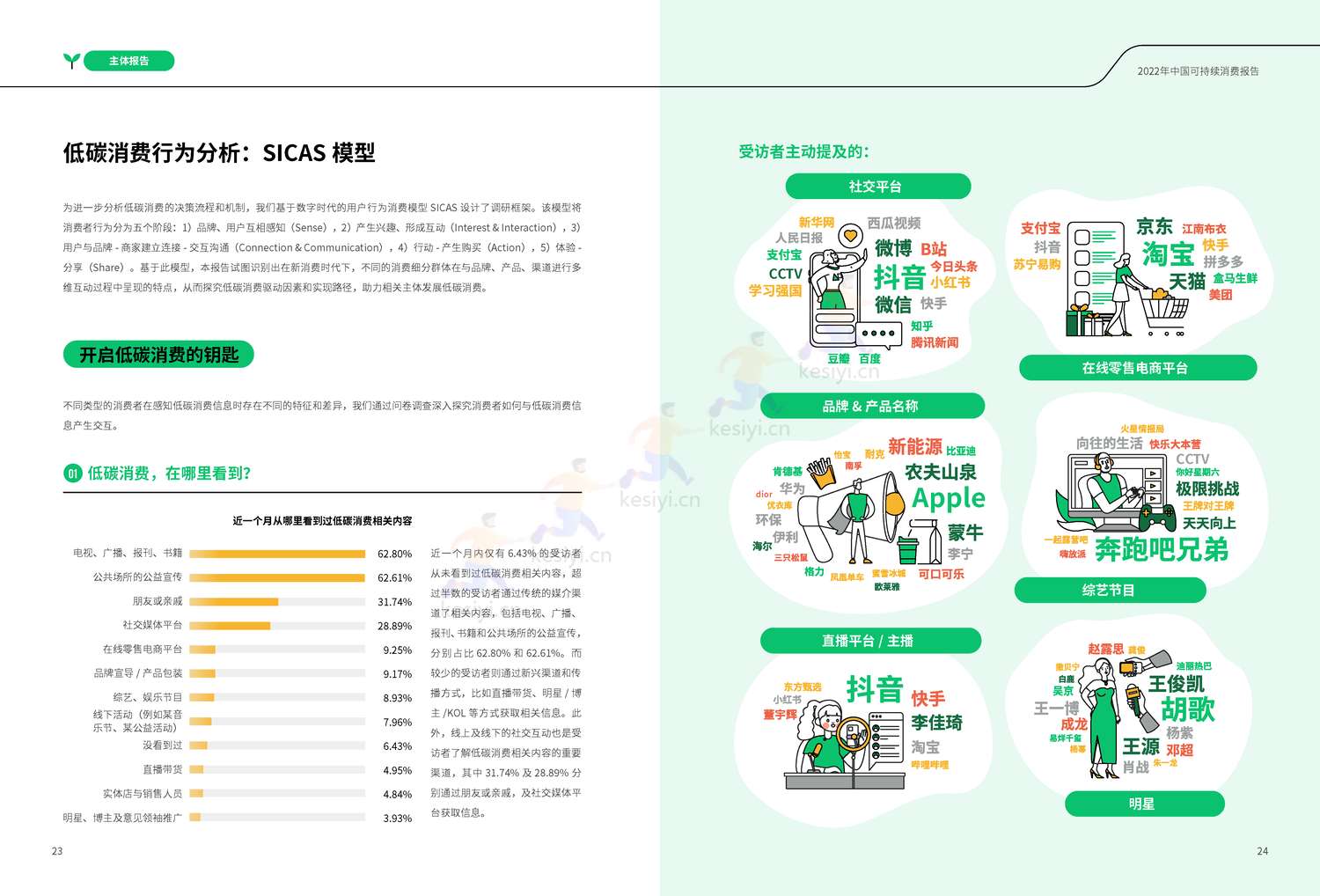商道纵横:2022中国可持续消费报告 商道纵横:2022中国可持续消费报告