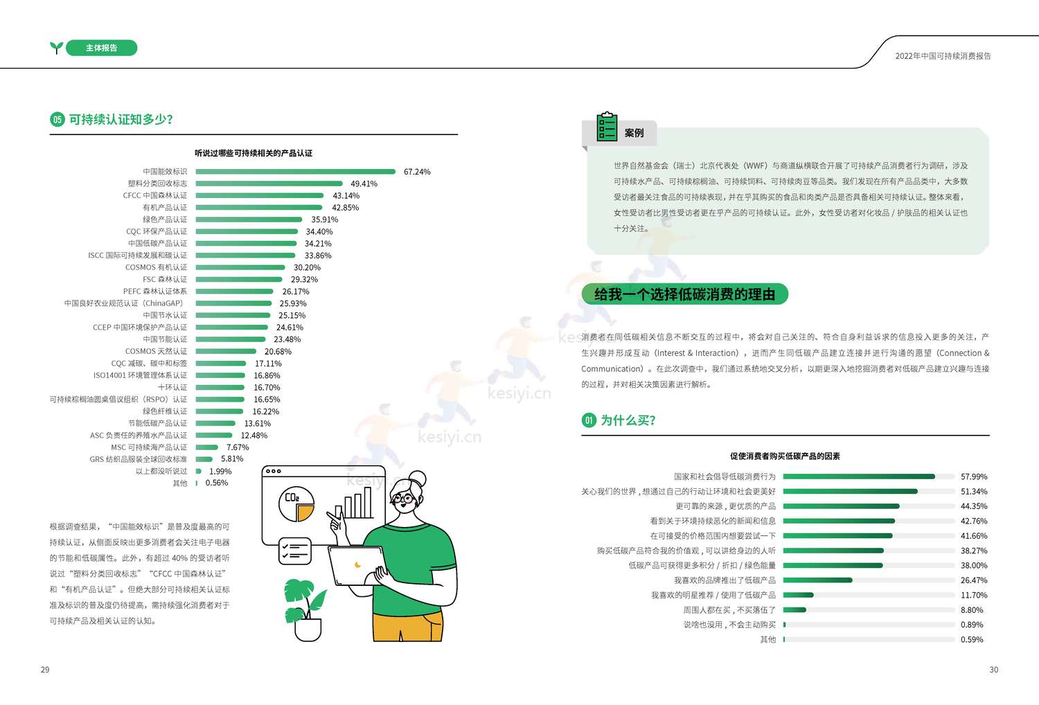 商道纵横:2022中国可持续消费报告 商道纵横:2022中国可持续消费报告