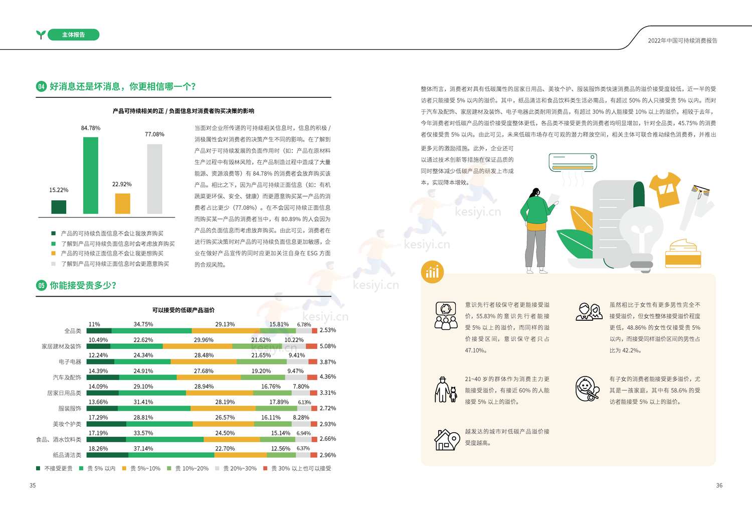 商道纵横:2022中国可持续消费报告 商道纵横:2022中国可持续消费报告