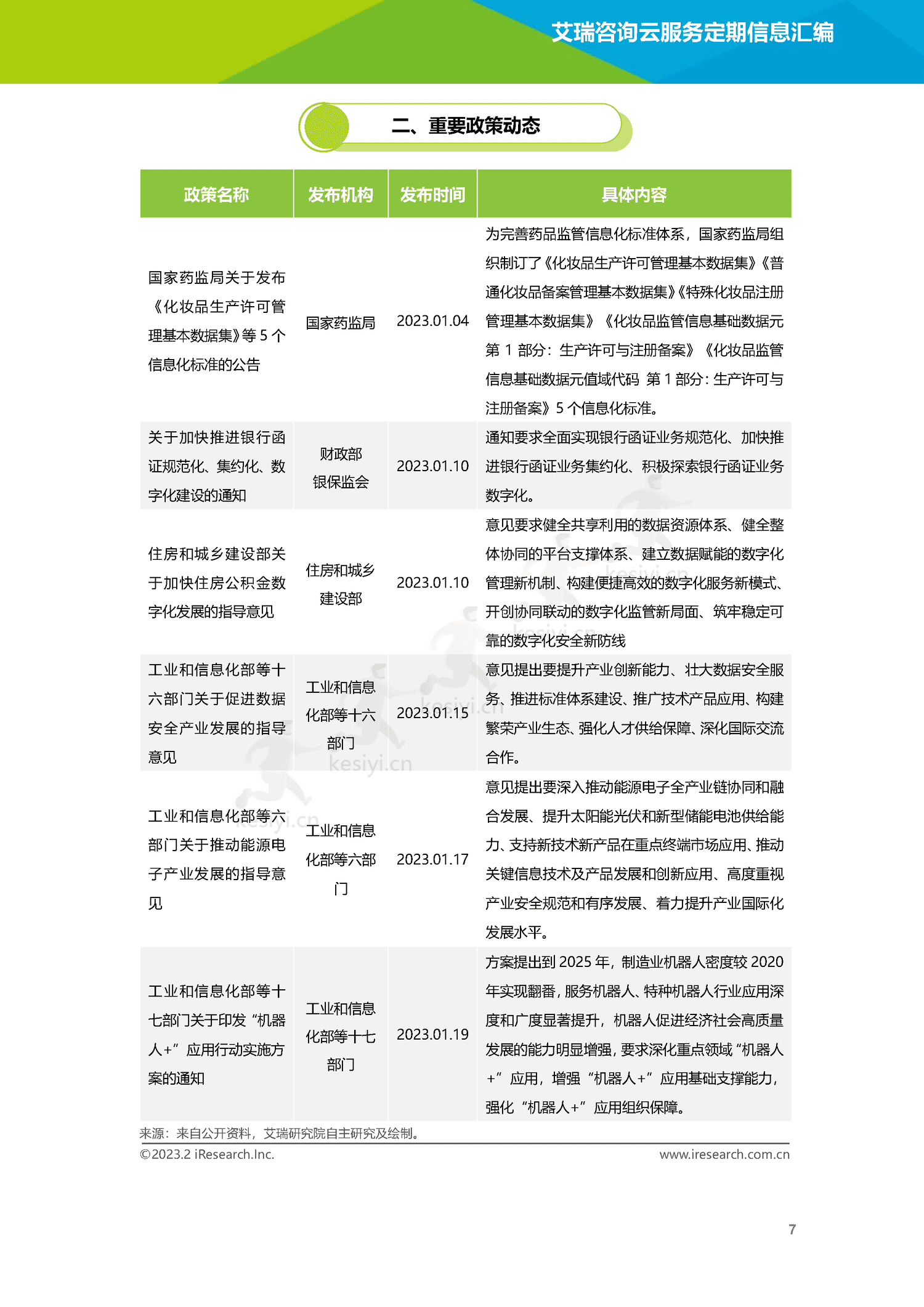 云服务行业动态及热点研究月报-2023年1月-艾瑞咨询 云服务行业动态及热点研究月报-2023年1月-艾瑞咨询
