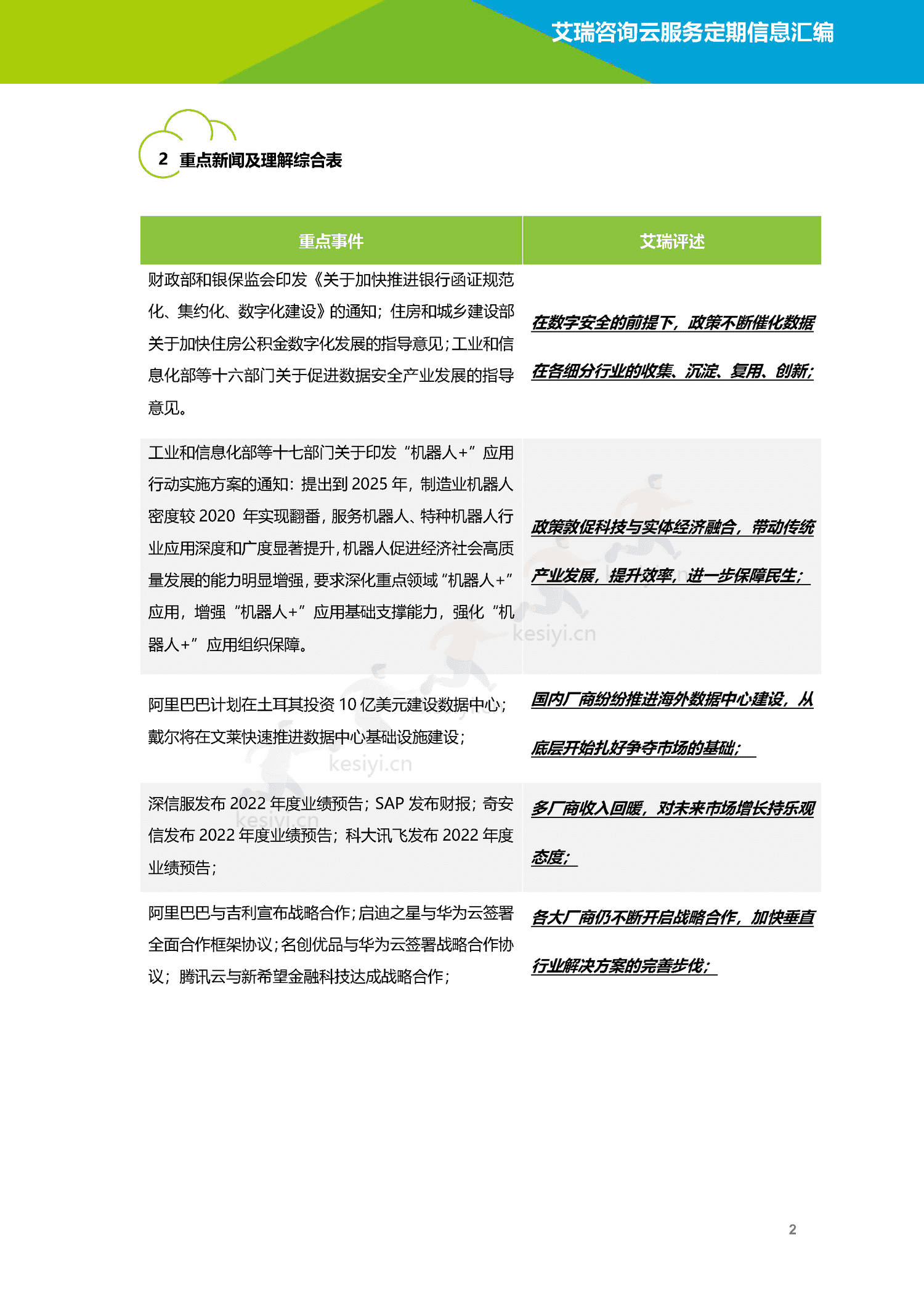 云服务行业动态及热点研究月报-2023年1月-艾瑞咨询 云服务行业动态及热点研究月报-2023年1月-艾瑞咨询