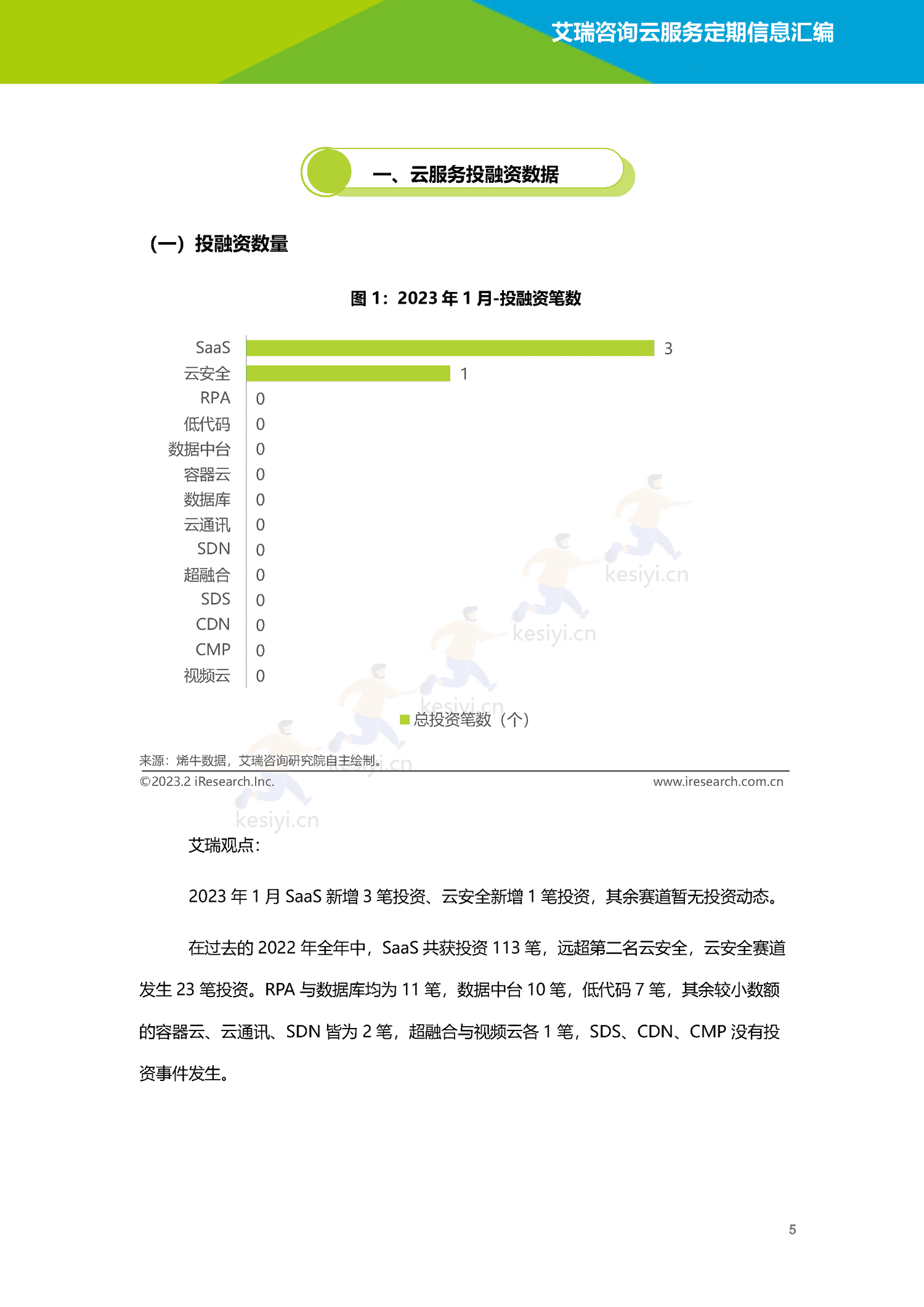 云服务行业动态及热点研究月报-2023年1月-艾瑞咨询 云服务行业动态及热点研究月报-2023年1月-艾瑞咨询