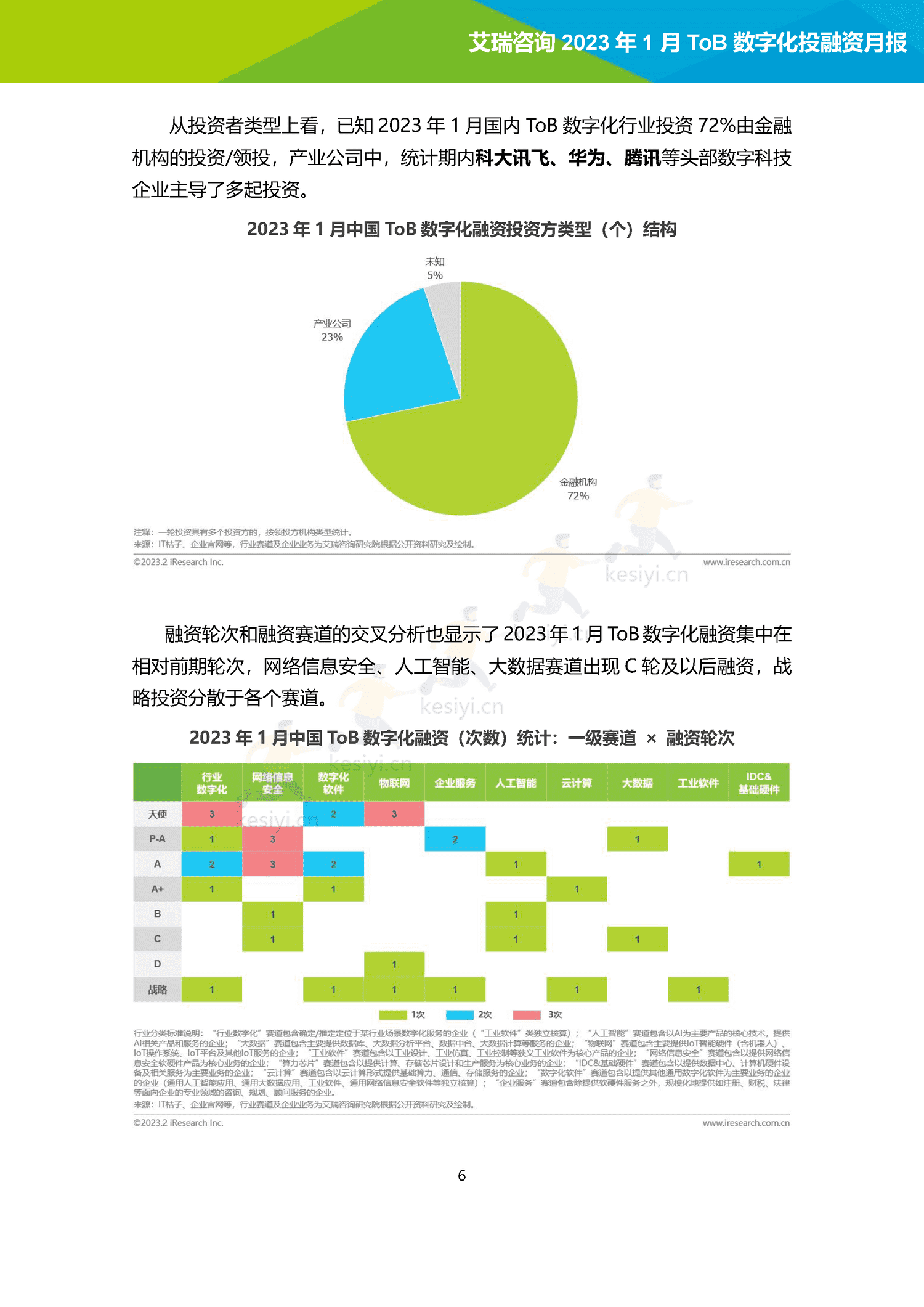 2023年1月ToB数字化产业投融资月报-艾瑞咨询 2023年1月ToB数字化产业投融资月报-艾瑞咨询