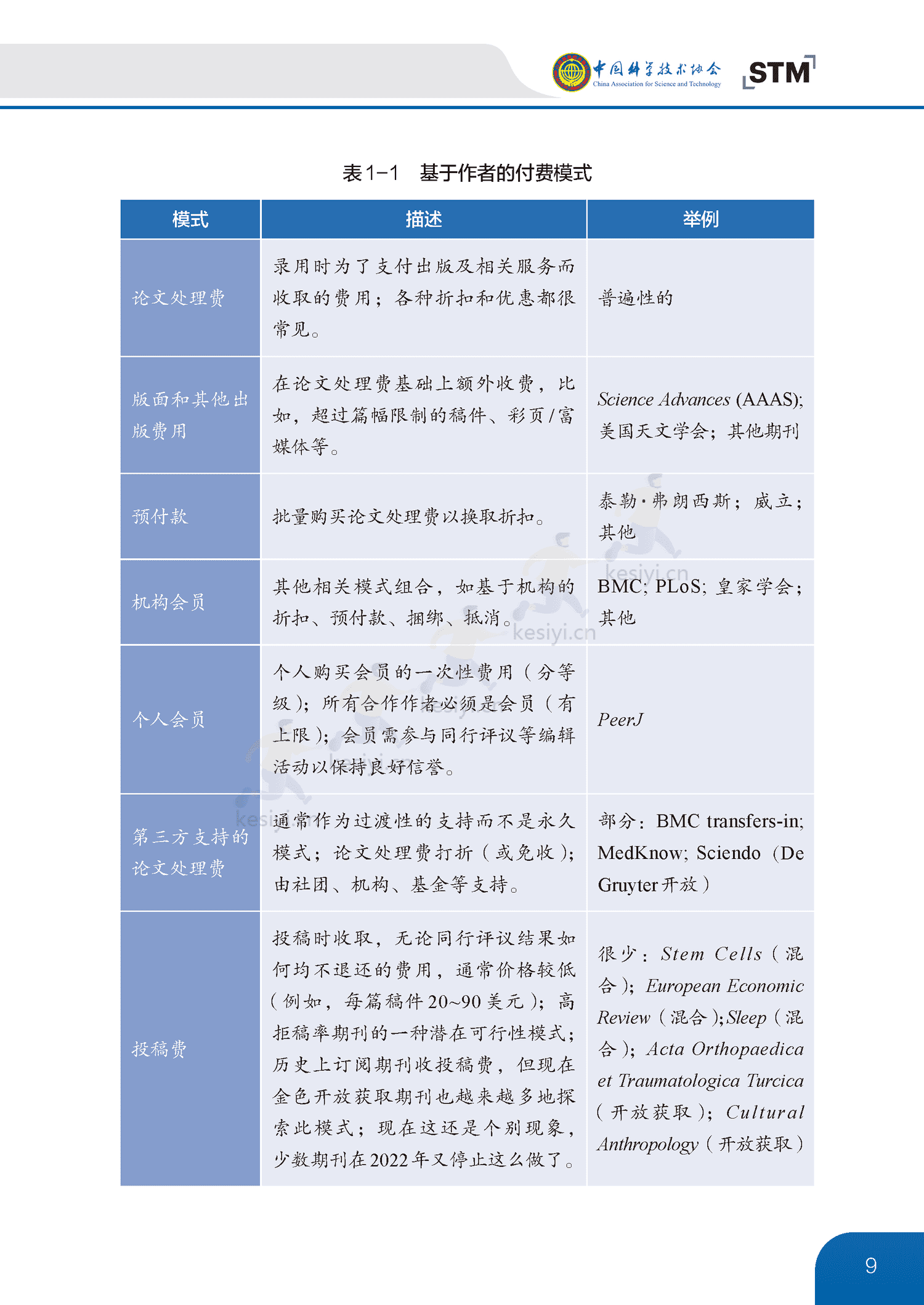 中国开放获取出版发展报告(2022)-中国科学技术协会 中国开放获取出版发展报告(2022)-中国科学技术协会