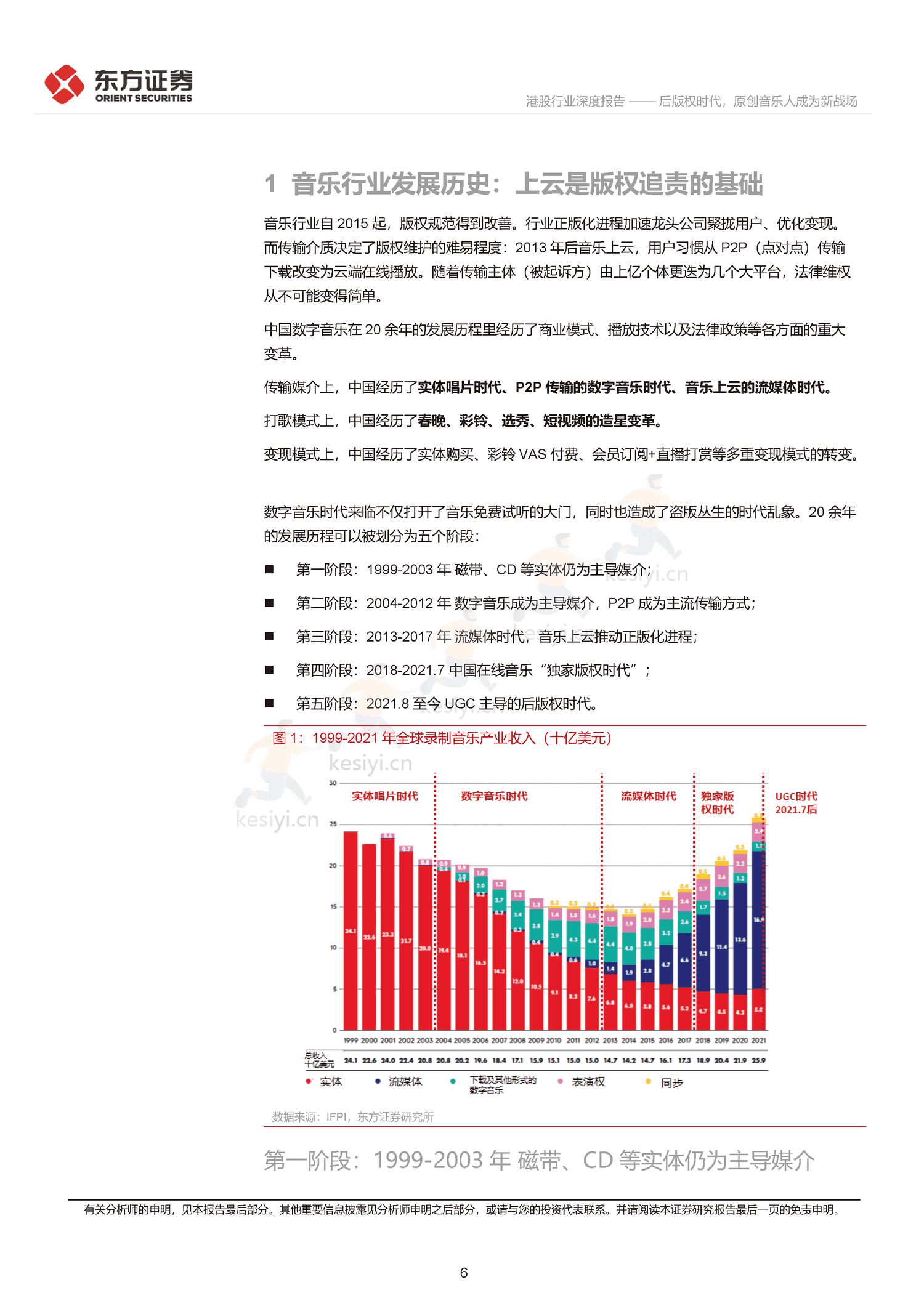 音乐行业深度报告:后版权时代,原创音乐人成为新战场-东方证券 音乐行业深度报告:后版权时代,原创音乐人成为新战场-东方证券