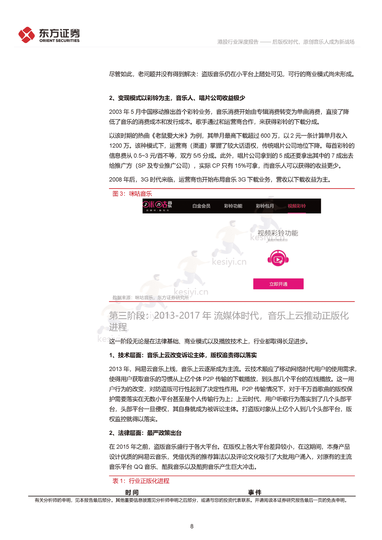 音乐行业深度报告:后版权时代,原创音乐人成为新战场-东方证券 音乐行业深度报告:后版权时代,原创音乐人成为新战场-东方证券