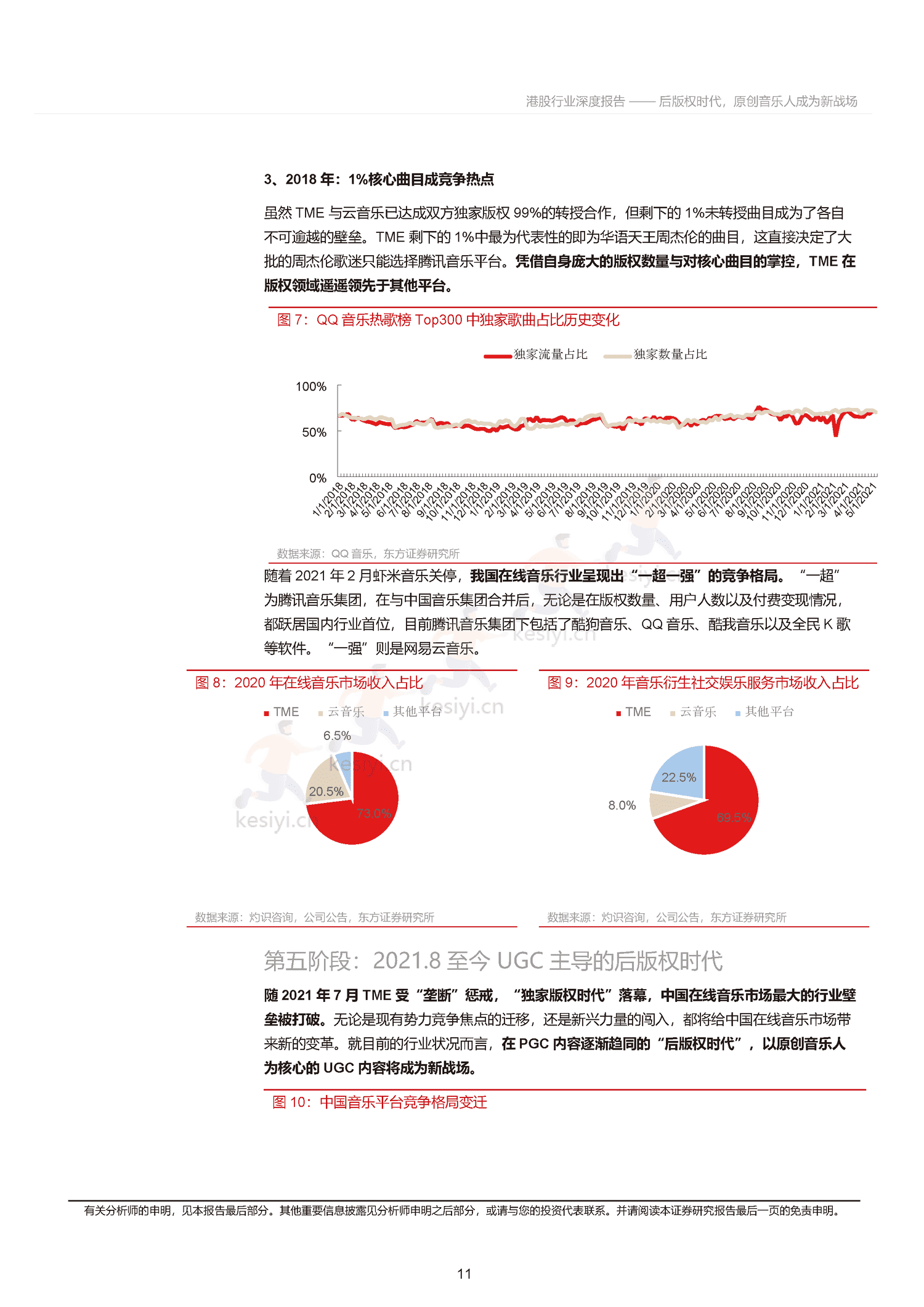 音乐行业深度报告:后版权时代,原创音乐人成为新战场-东方证券 音乐行业深度报告:后版权时代,原创音乐人成为新战场-东方证券