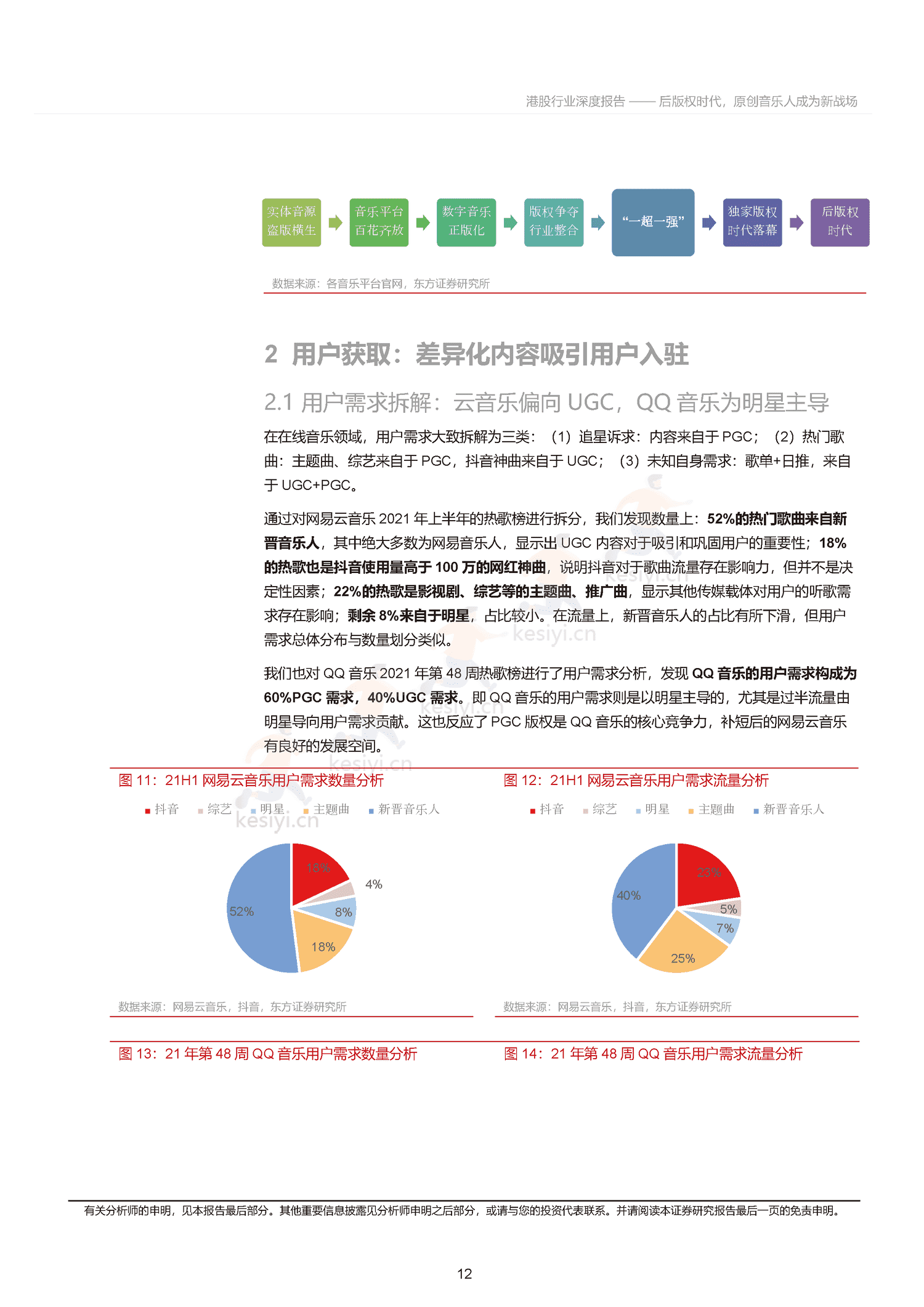 音乐行业深度报告:后版权时代,原创音乐人成为新战场-东方证券 音乐行业深度报告:后版权时代,原创音乐人成为新战场-东方证券