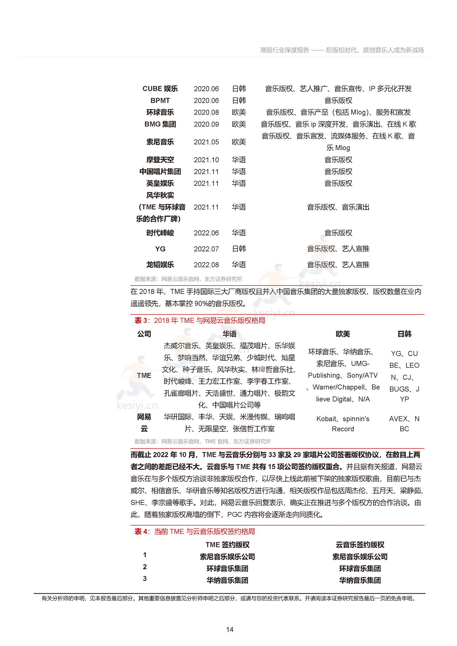 音乐行业深度报告:后版权时代,原创音乐人成为新战场-东方证券 音乐行业深度报告:后版权时代,原创音乐人成为新战场-东方证券