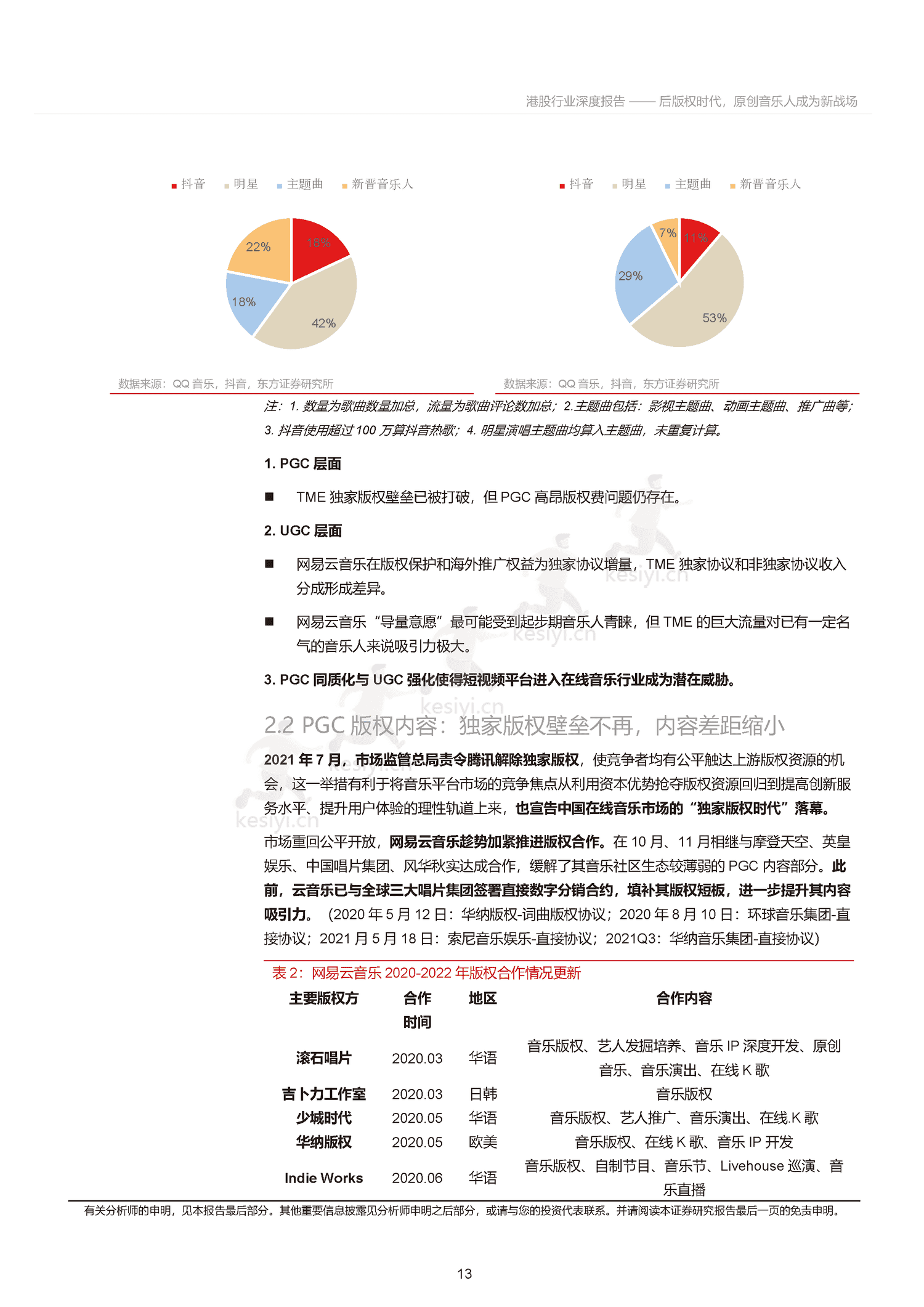 音乐行业深度报告:后版权时代,原创音乐人成为新战场-东方证券 音乐行业深度报告:后版权时代,原创音乐人成为新战场-东方证券