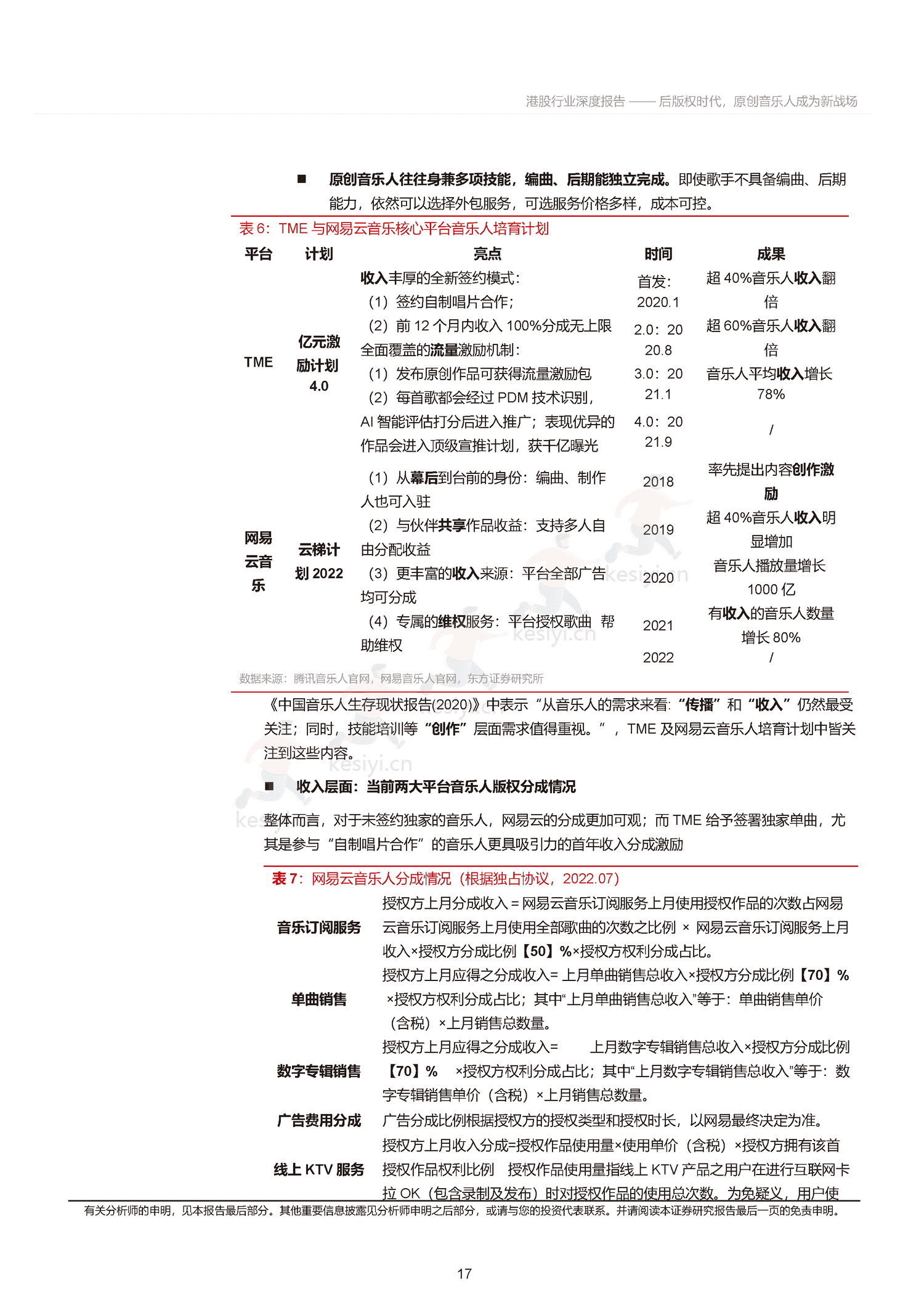 音乐行业深度报告:后版权时代,原创音乐人成为新战场-东方证券 音乐行业深度报告:后版权时代,原创音乐人成为新战场-东方证券
