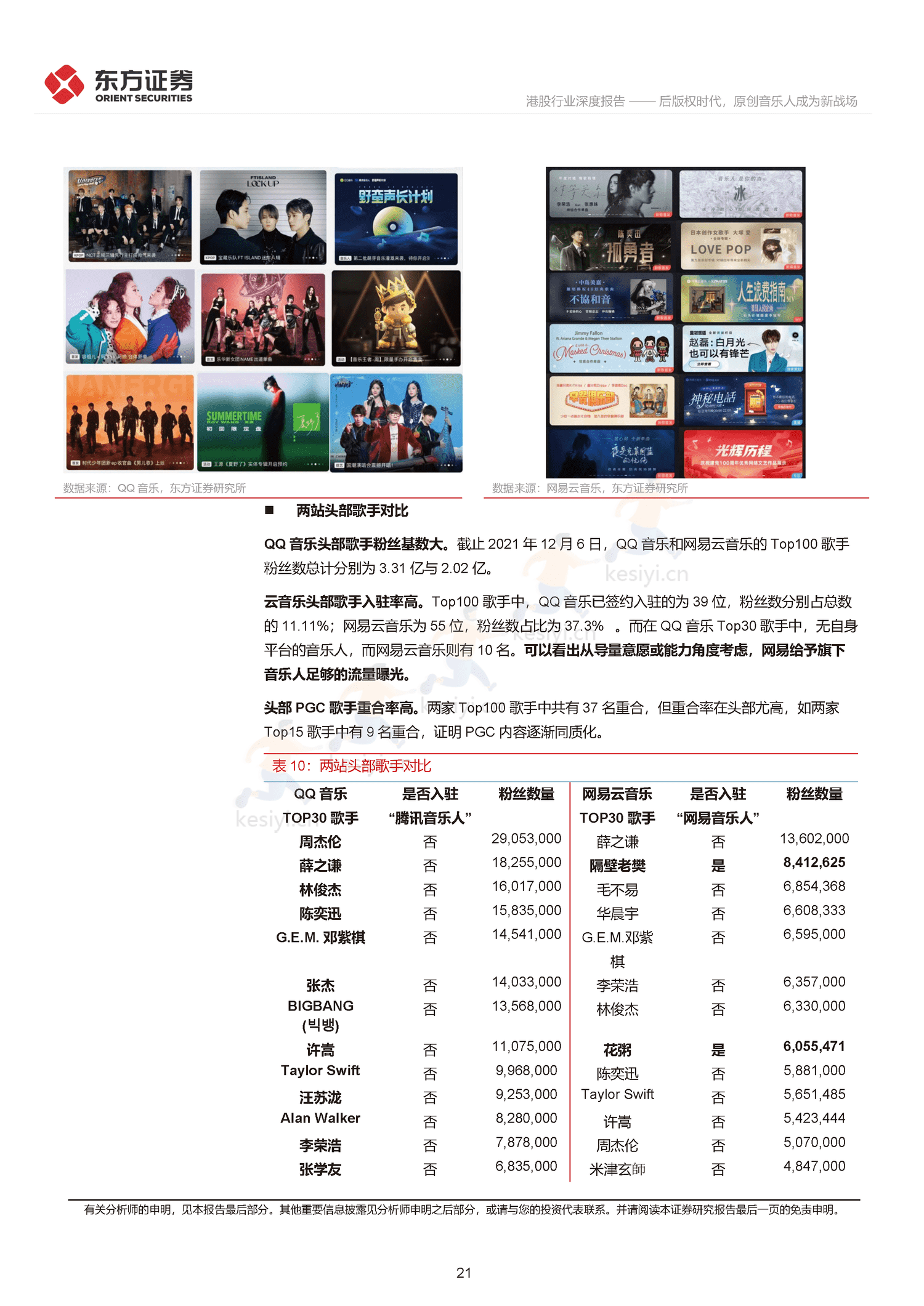 音乐行业深度报告:后版权时代,原创音乐人成为新战场-东方证券 音乐行业深度报告:后版权时代,原创音乐人成为新战场-东方证券