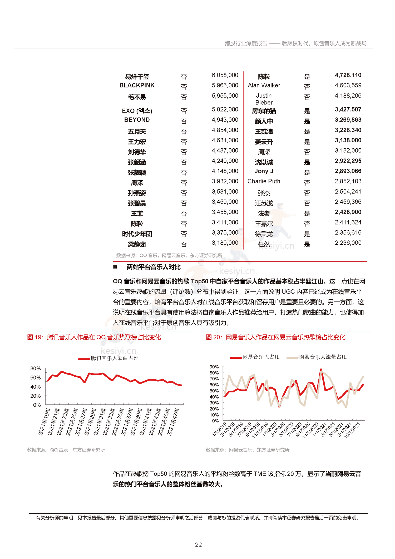 音乐行业深度报告:后版权时代,原创音乐人成为新战场-东方证券 音乐行业深度报告:后版权时代,原创音乐人成为新战场-东方证券