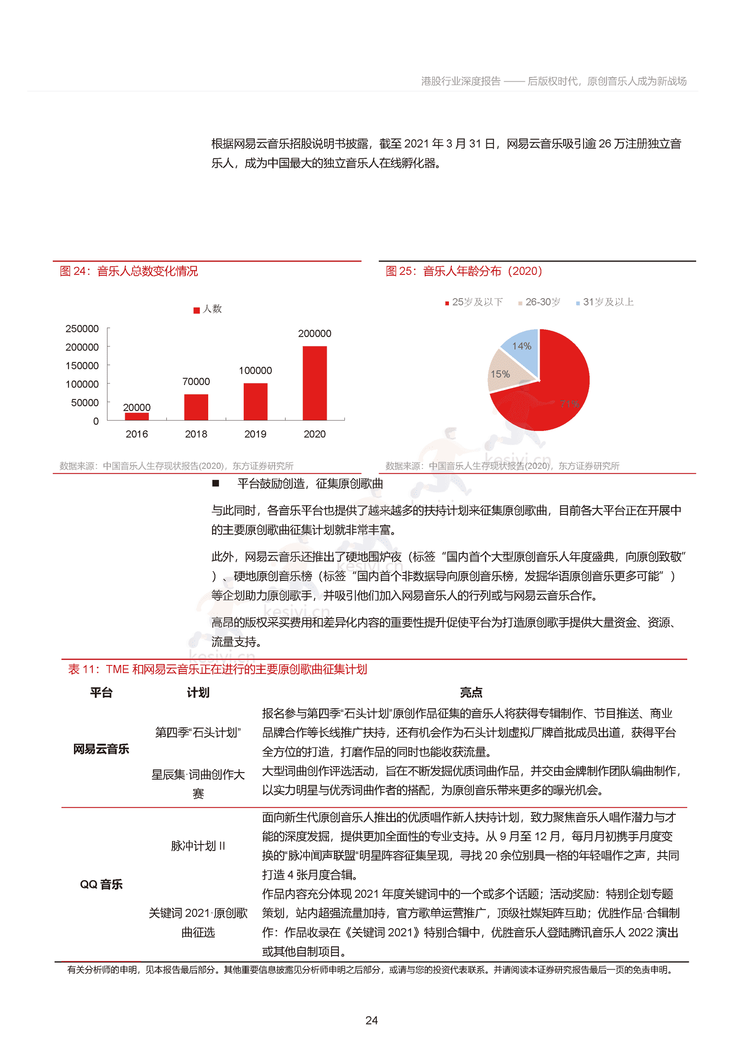 音乐行业深度报告:后版权时代,原创音乐人成为新战场-东方证券 音乐行业深度报告:后版权时代,原创音乐人成为新战场-东方证券
