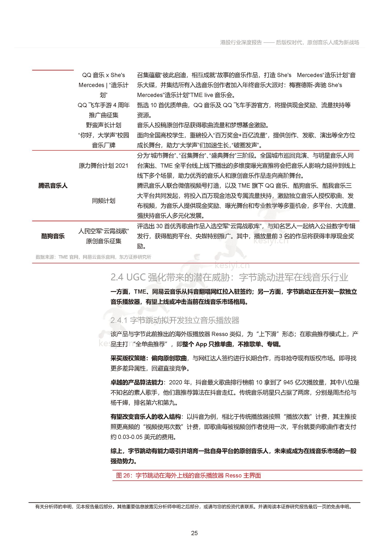 音乐行业深度报告:后版权时代,原创音乐人成为新战场-东方证券 音乐行业深度报告:后版权时代,原创音乐人成为新战场-东方证券