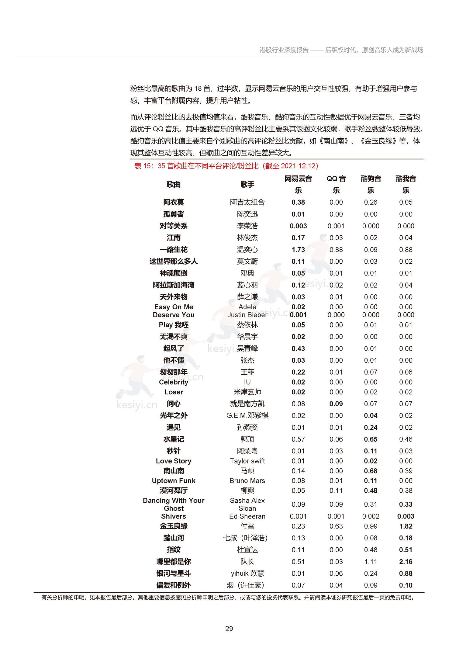 音乐行业深度报告:后版权时代,原创音乐人成为新战场-东方证券 音乐行业深度报告:后版权时代,原创音乐人成为新战场-东方证券
