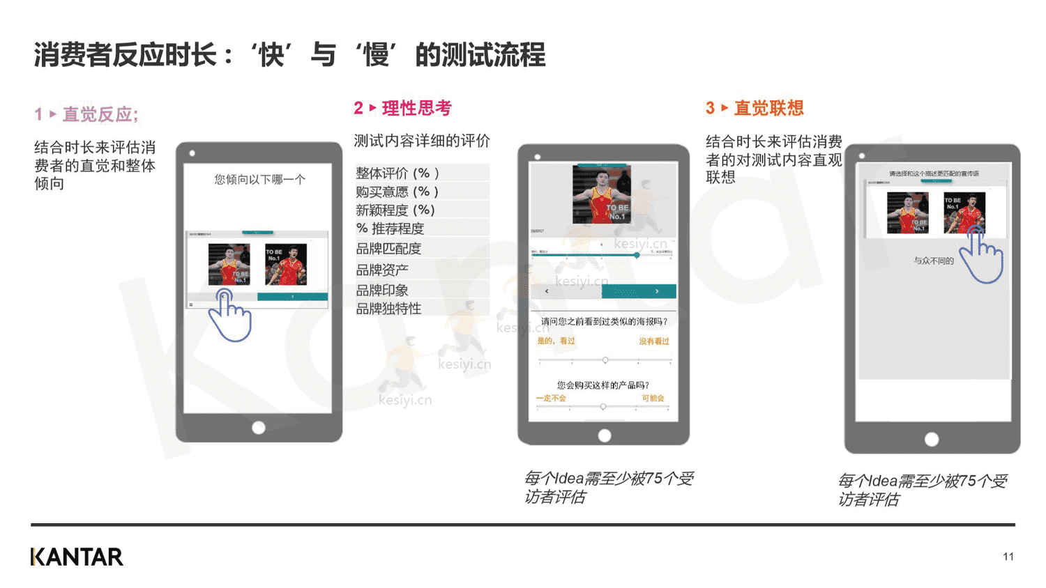 2023年,品牌增长不可缺少的四个消费者研究新方法-凯度 2023年,品牌增长不可缺少的四个消费者研究新方法-凯度