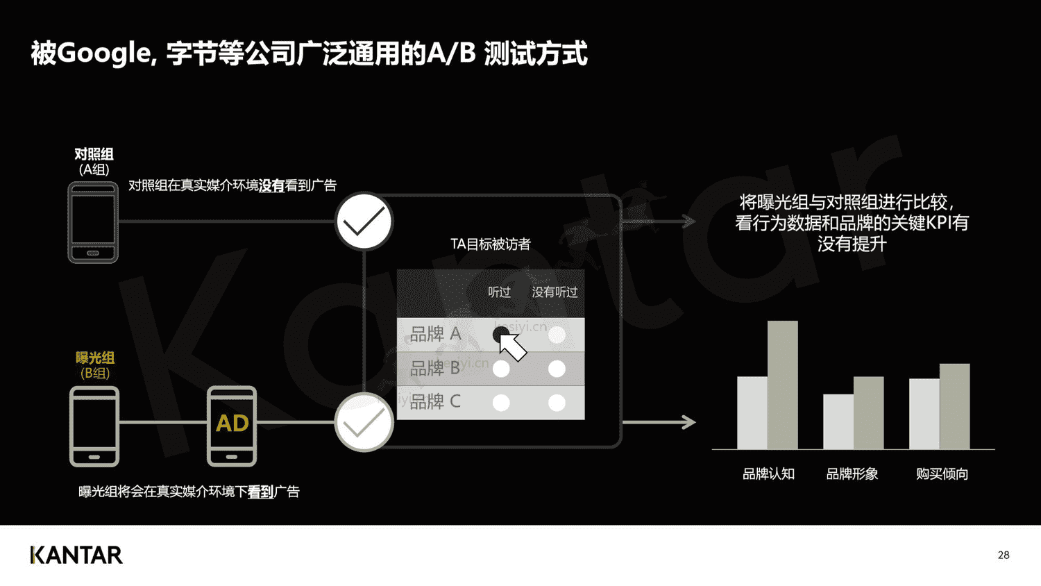 2023年,品牌增长不可缺少的四个消费者研究新方法-凯度 2023年,品牌增长不可缺少的四个消费者研究新方法-凯度