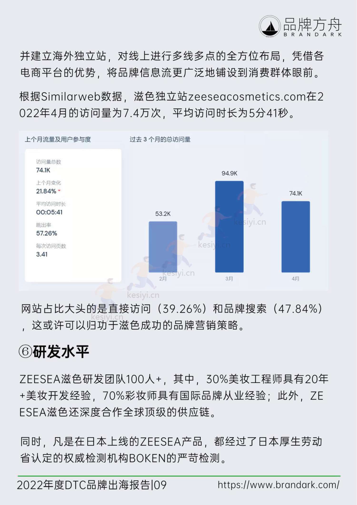 品牌方舟:2022年度DTC品牌出海报告 品牌方舟:2022年度DTC品牌出海报告