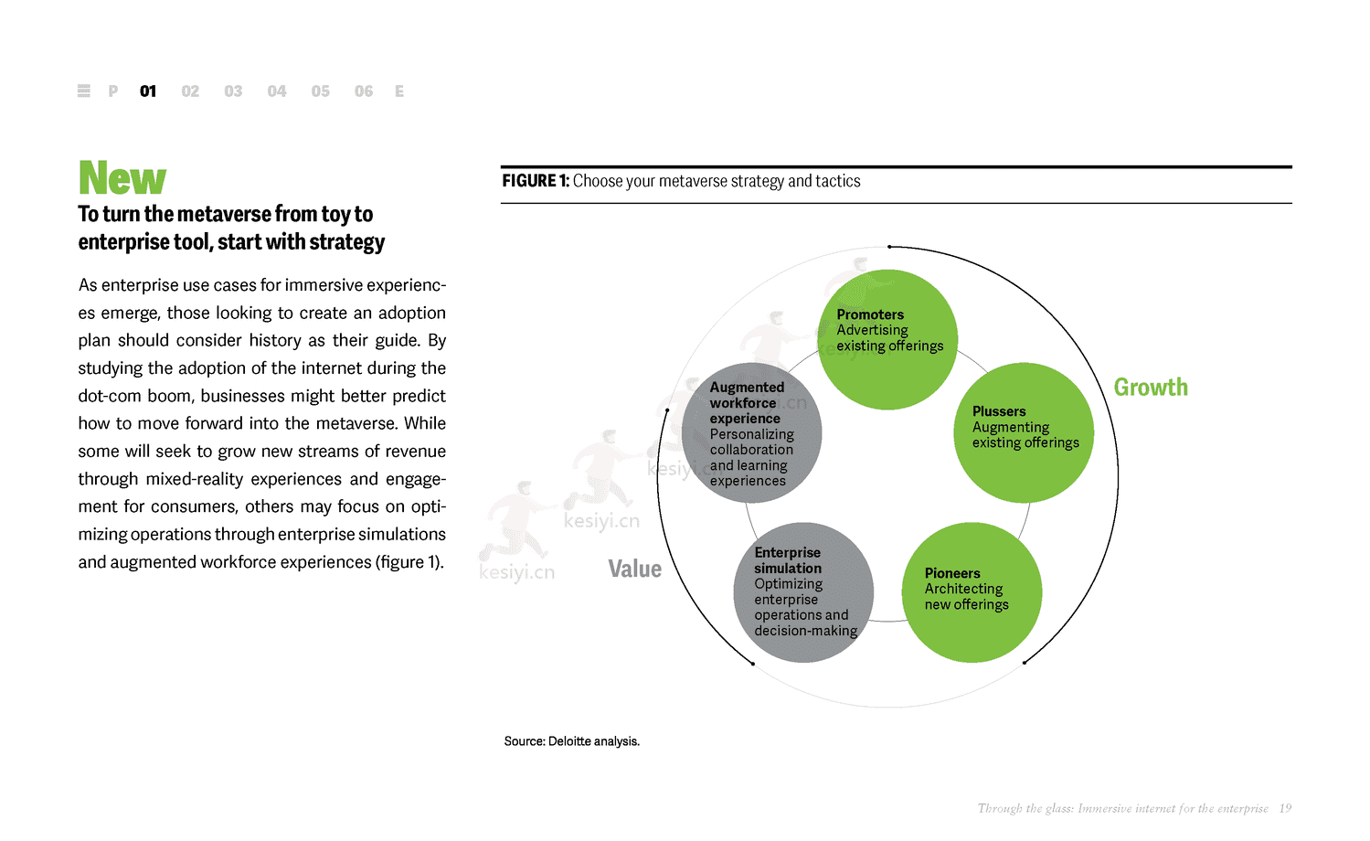 德勤(Deloitte):全球技术趋势2023(英) 德勤(Deloitte):全球技术趋势2023(英)