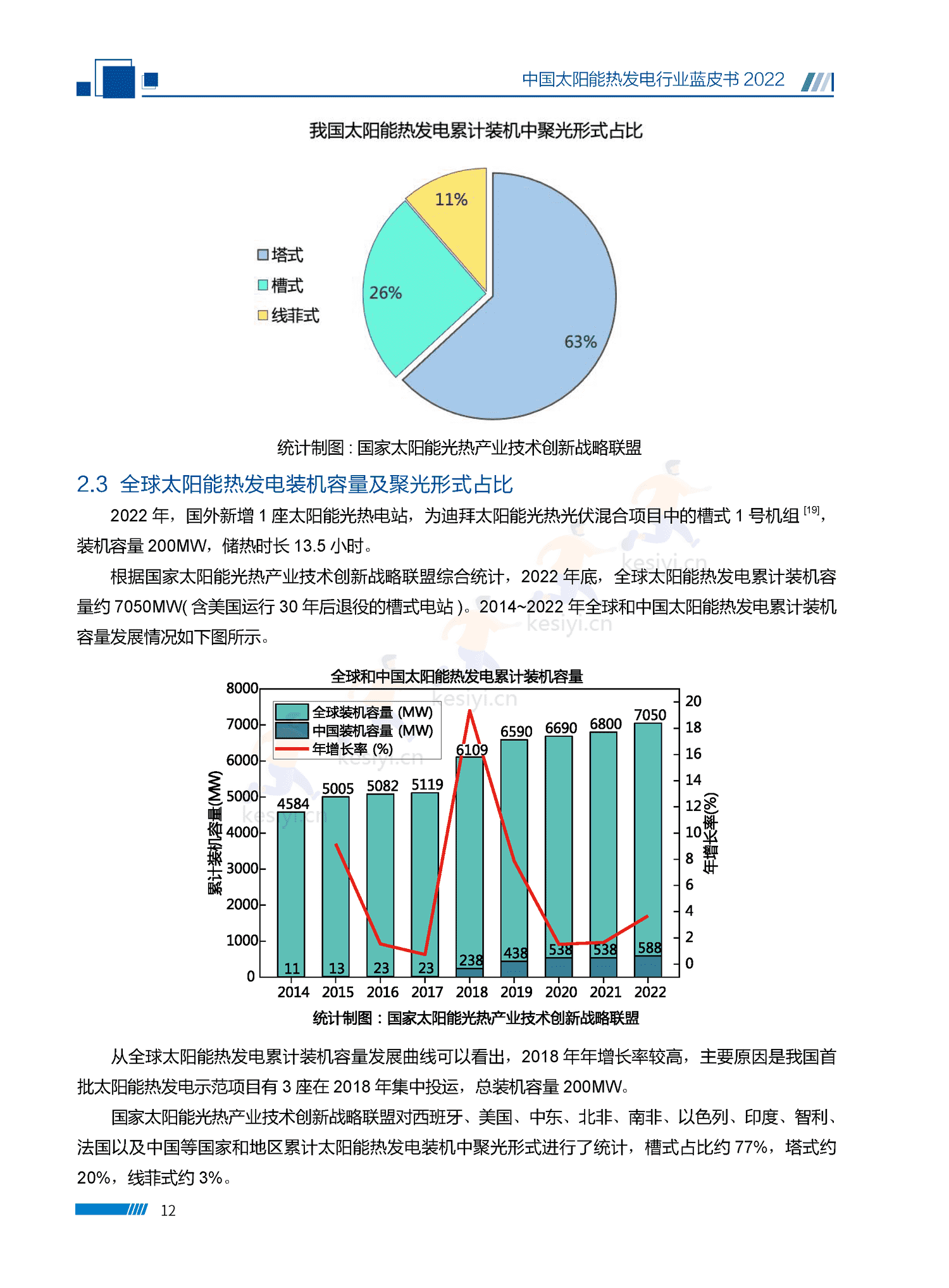 中国太阳能热发电行业蓝皮书2022 中国太阳能热发电行业蓝皮书2022