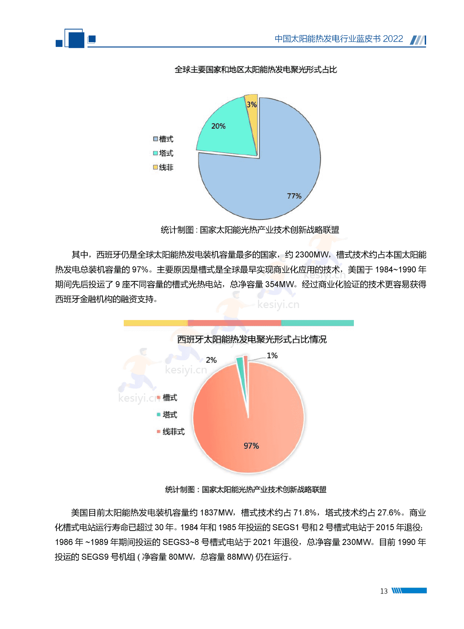 中国太阳能热发电行业蓝皮书2022 中国太阳能热发电行业蓝皮书2022