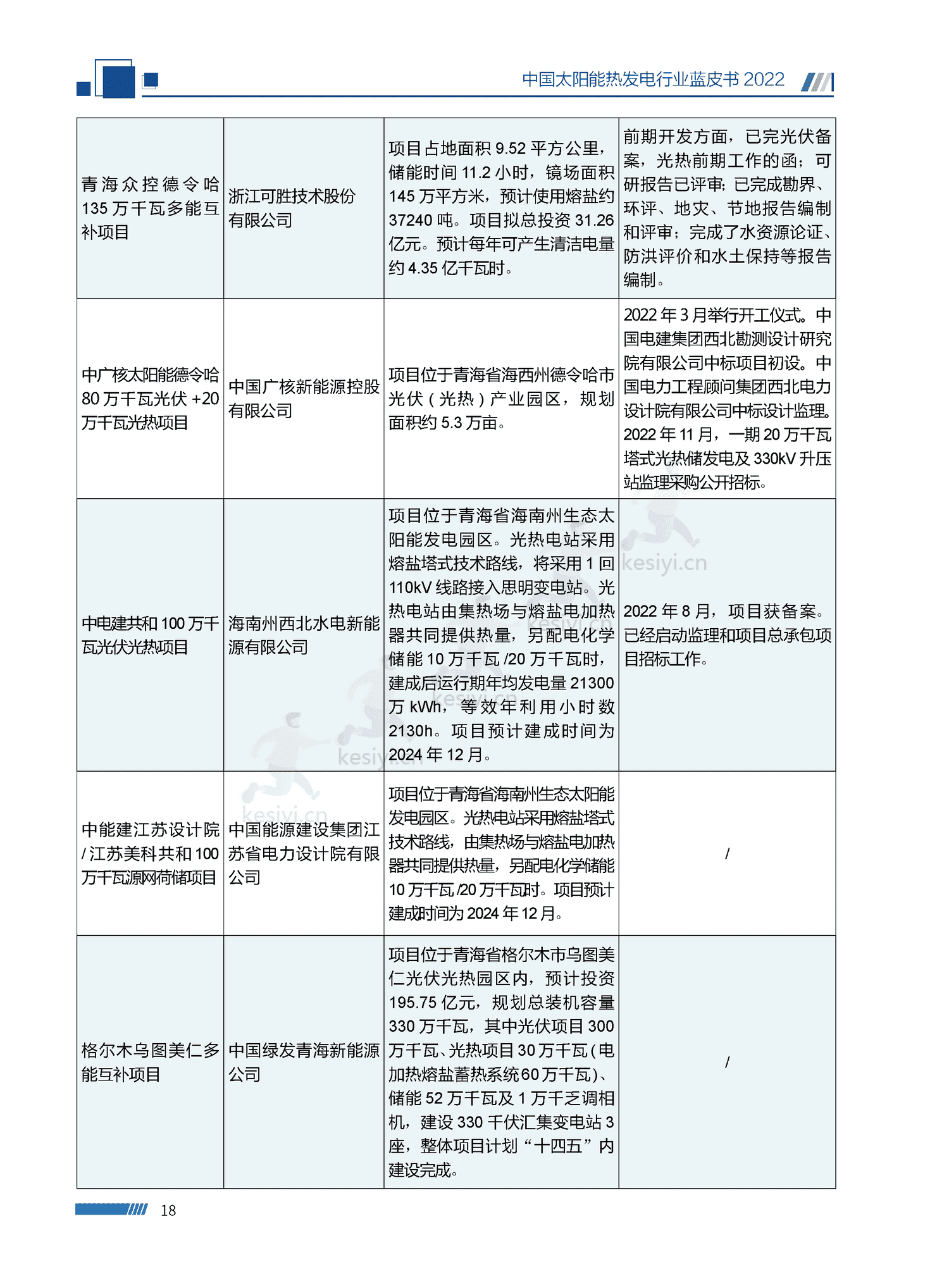 中国太阳能热发电行业蓝皮书2022 中国太阳能热发电行业蓝皮书2022
