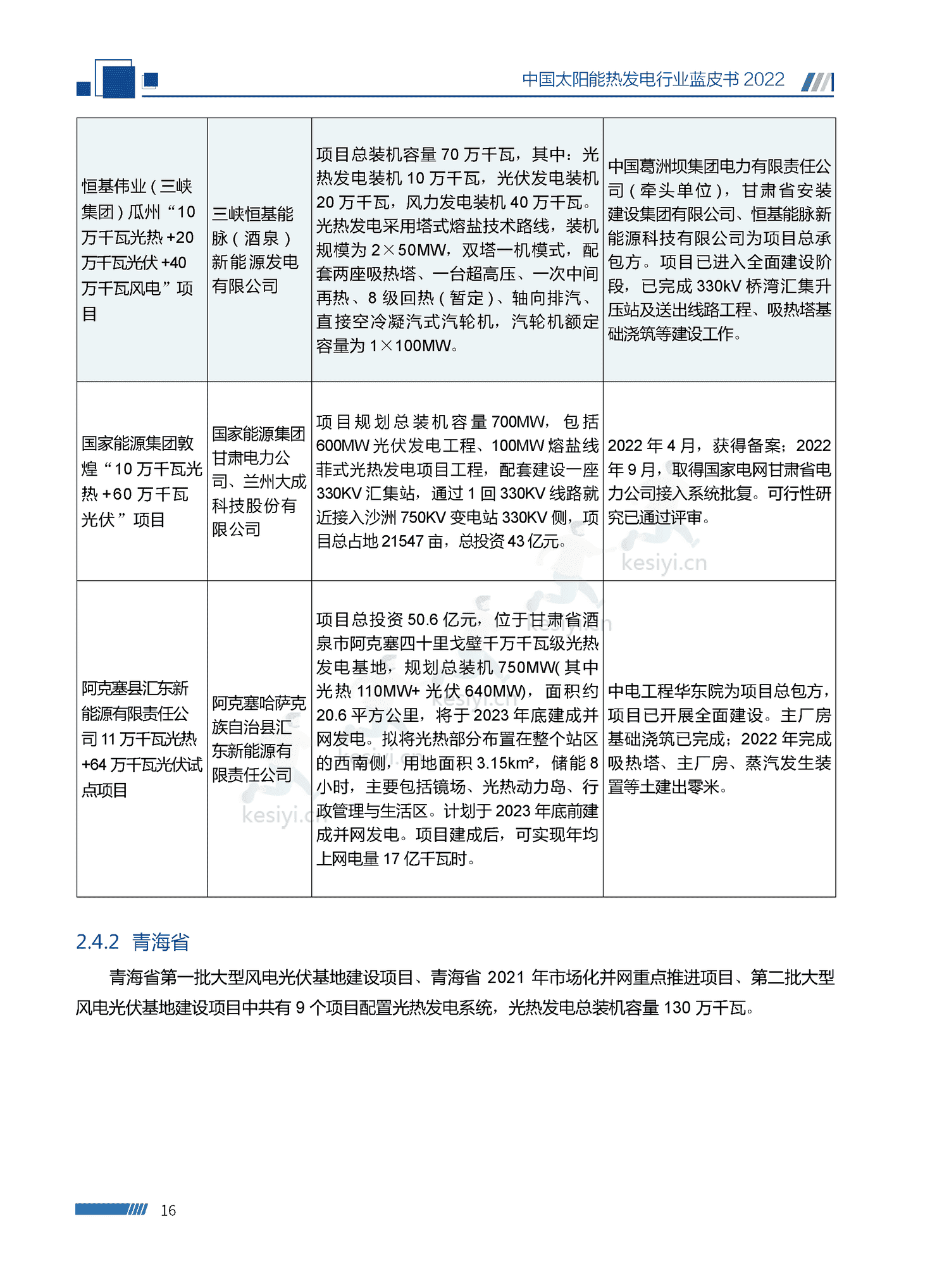 中国太阳能热发电行业蓝皮书2022 中国太阳能热发电行业蓝皮书2022