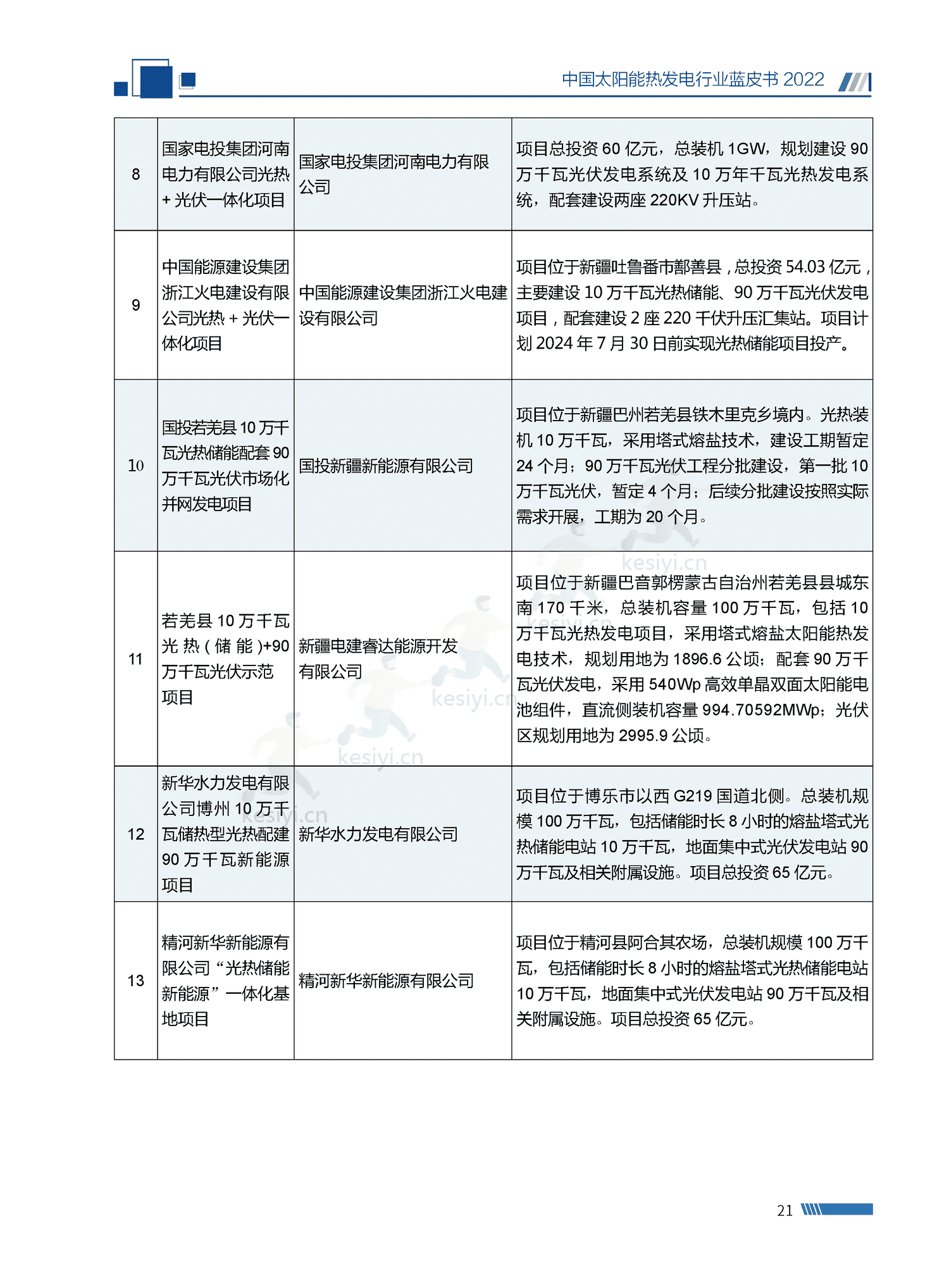 中国太阳能热发电行业蓝皮书2022 中国太阳能热发电行业蓝皮书2022