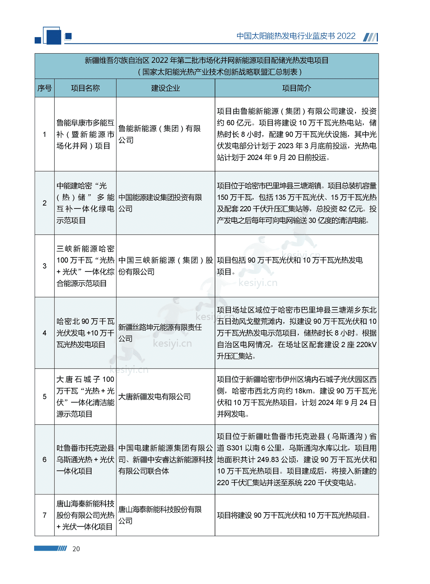 中国太阳能热发电行业蓝皮书2022 中国太阳能热发电行业蓝皮书2022