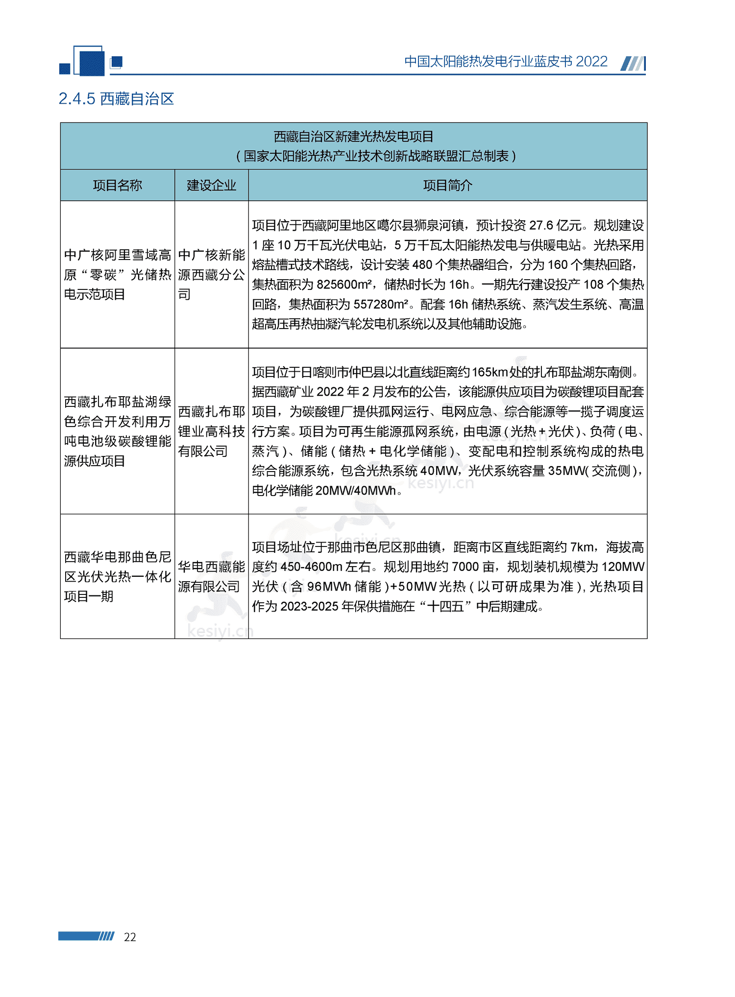 中国太阳能热发电行业蓝皮书2022 中国太阳能热发电行业蓝皮书2022