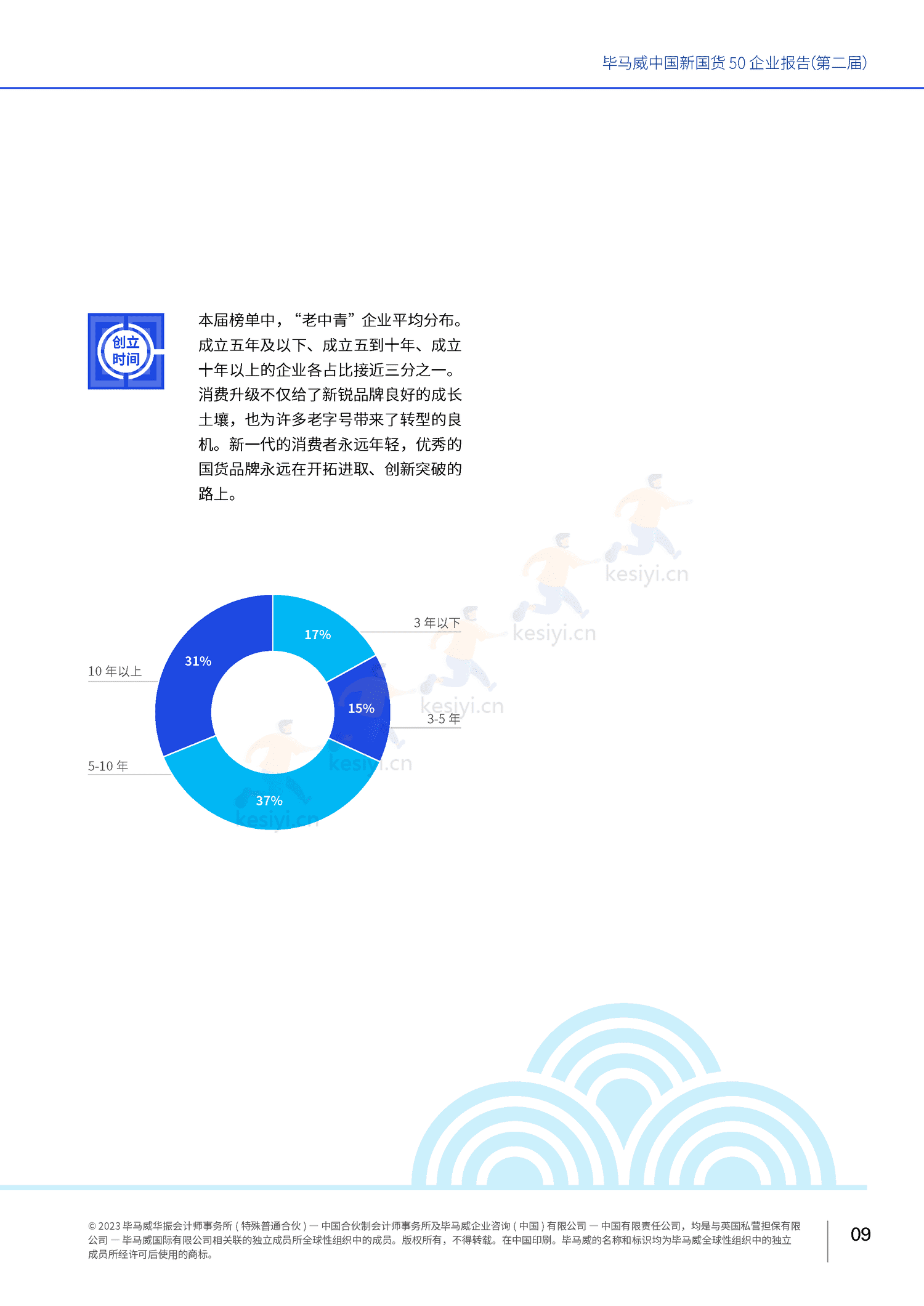 毕马威(KPMG)-中国新国货50企业报告 毕马威(KPMG)-中国新国货50企业报告