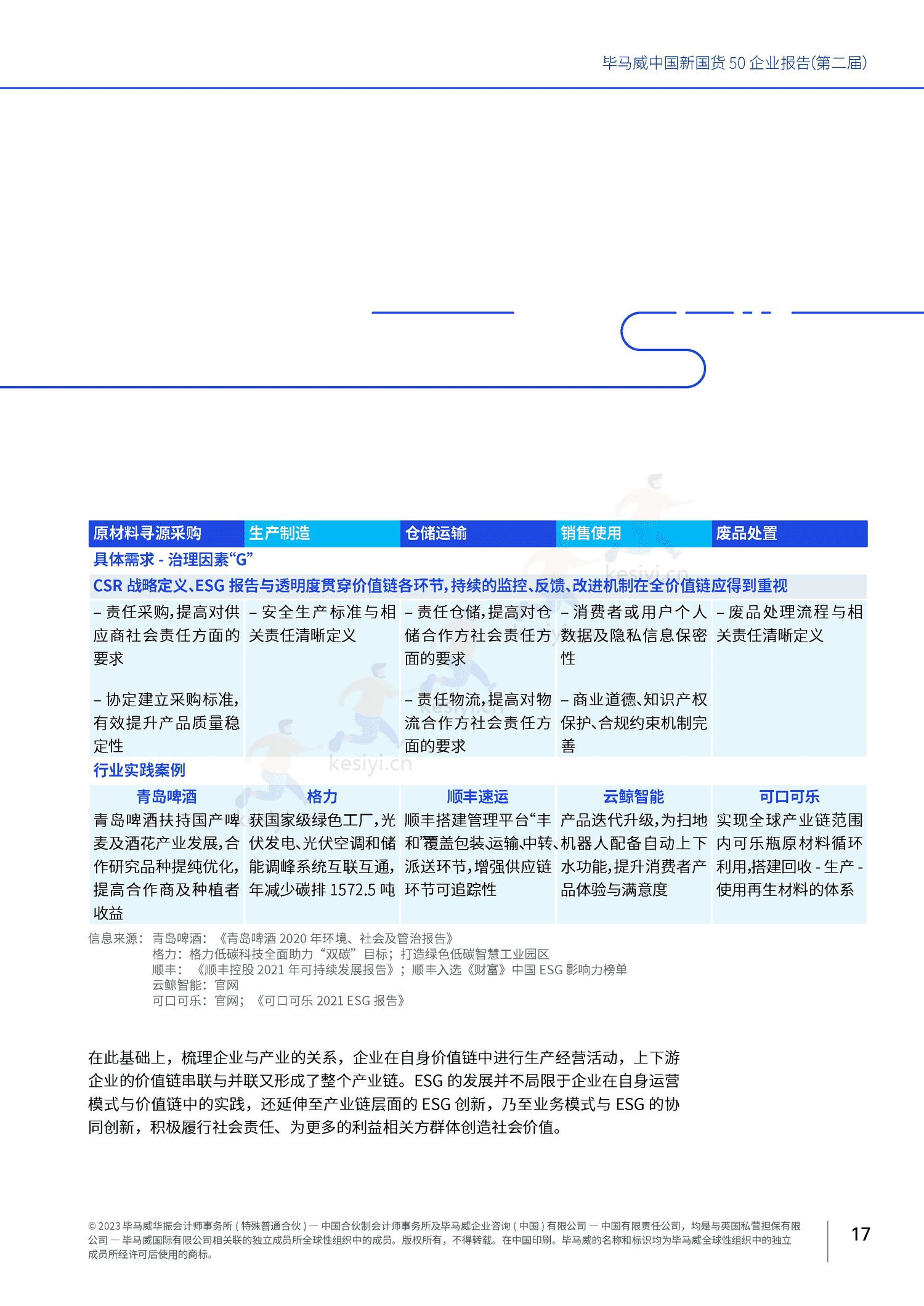 毕马威(KPMG)-中国新国货50企业报告 毕马威(KPMG)-中国新国货50企业报告
