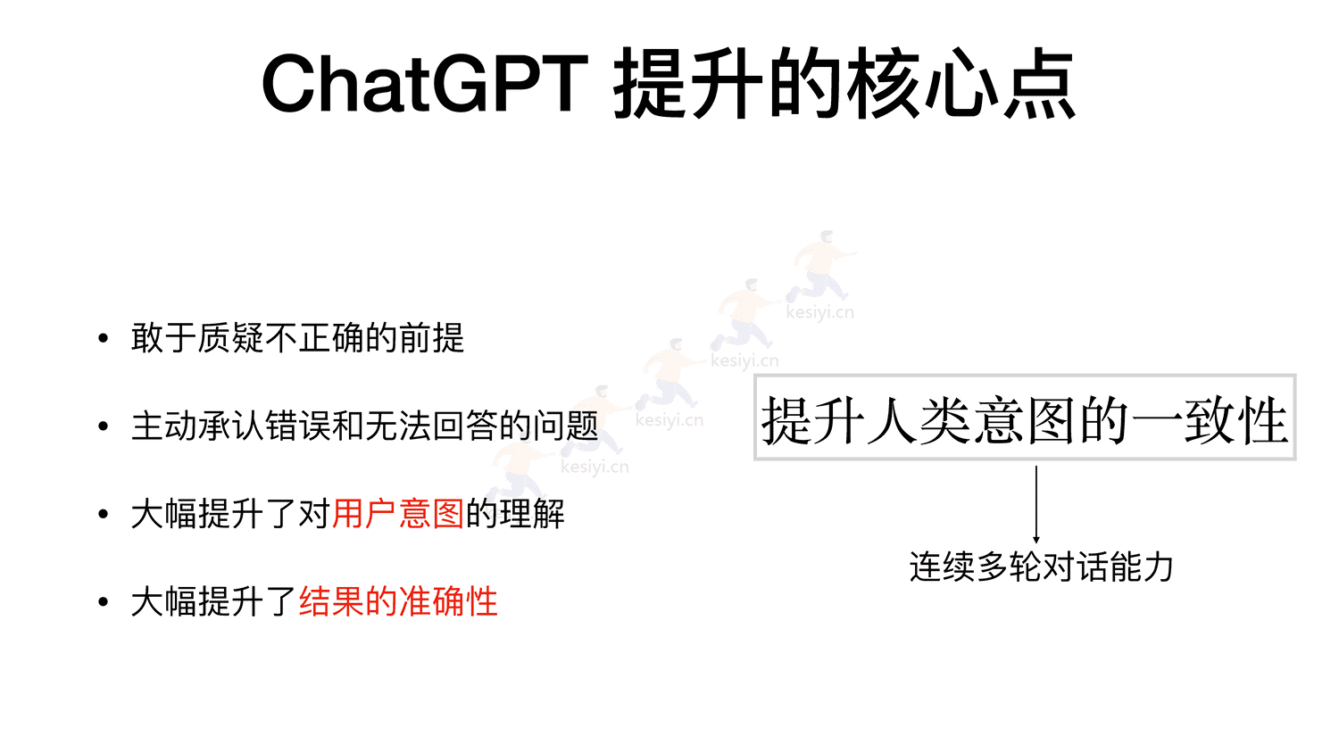 ChatGPT真格基金分享 ChatGPT真格基金分享